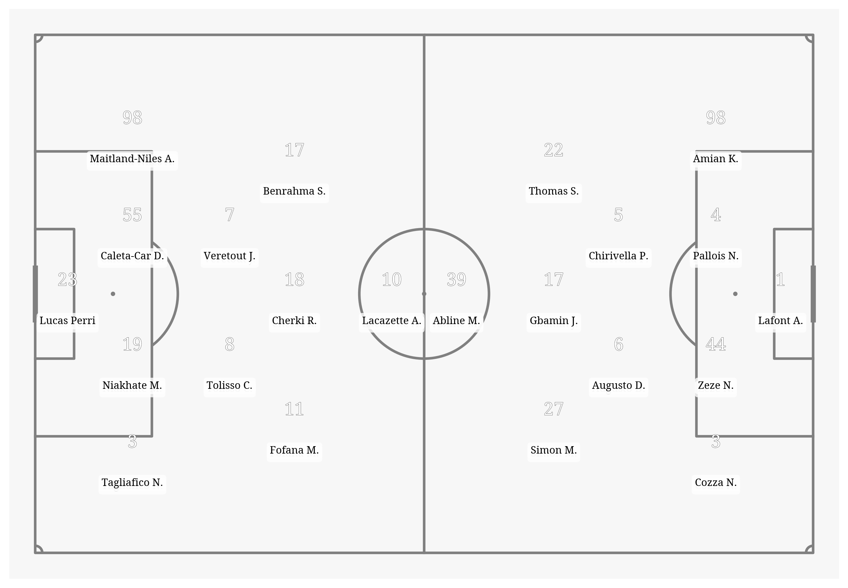 Pitch Visualization