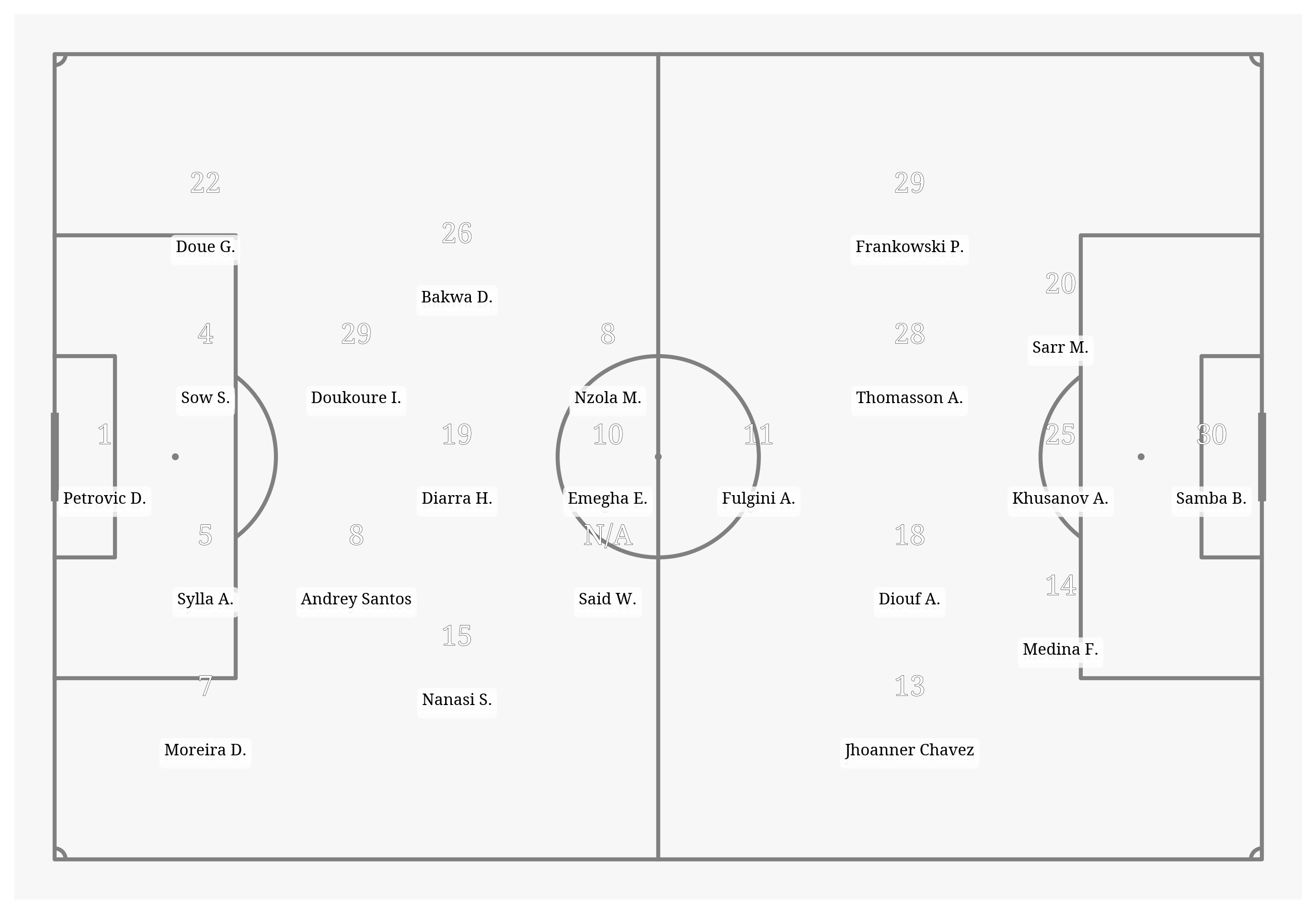 Pitch Visualization