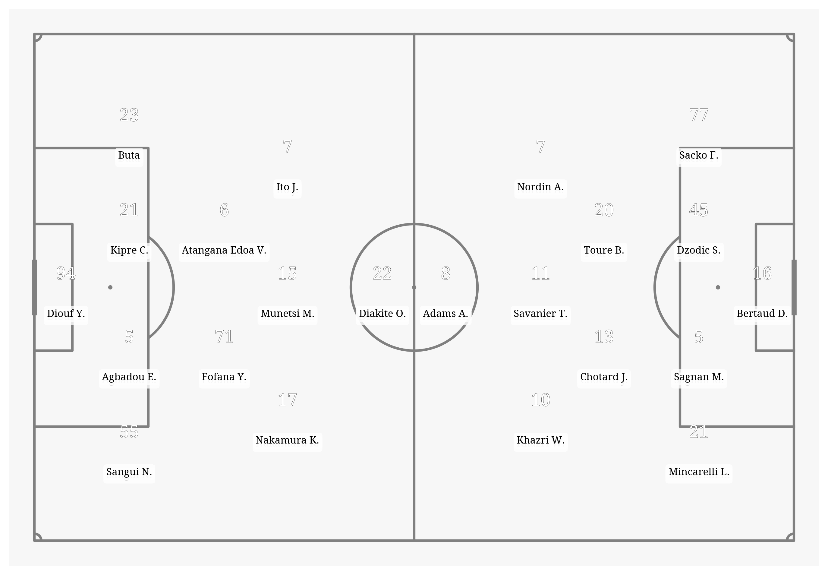 Pitch Visualization