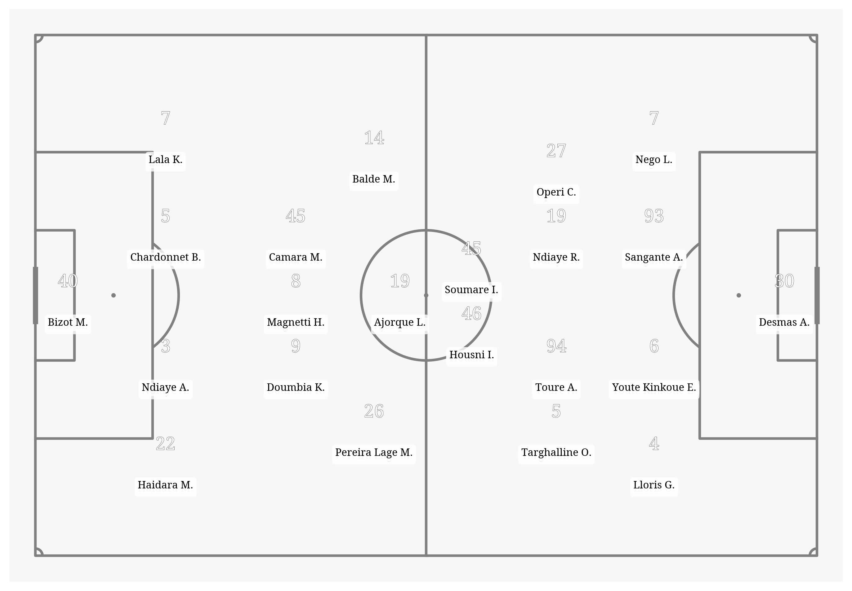 Pitch Visualization