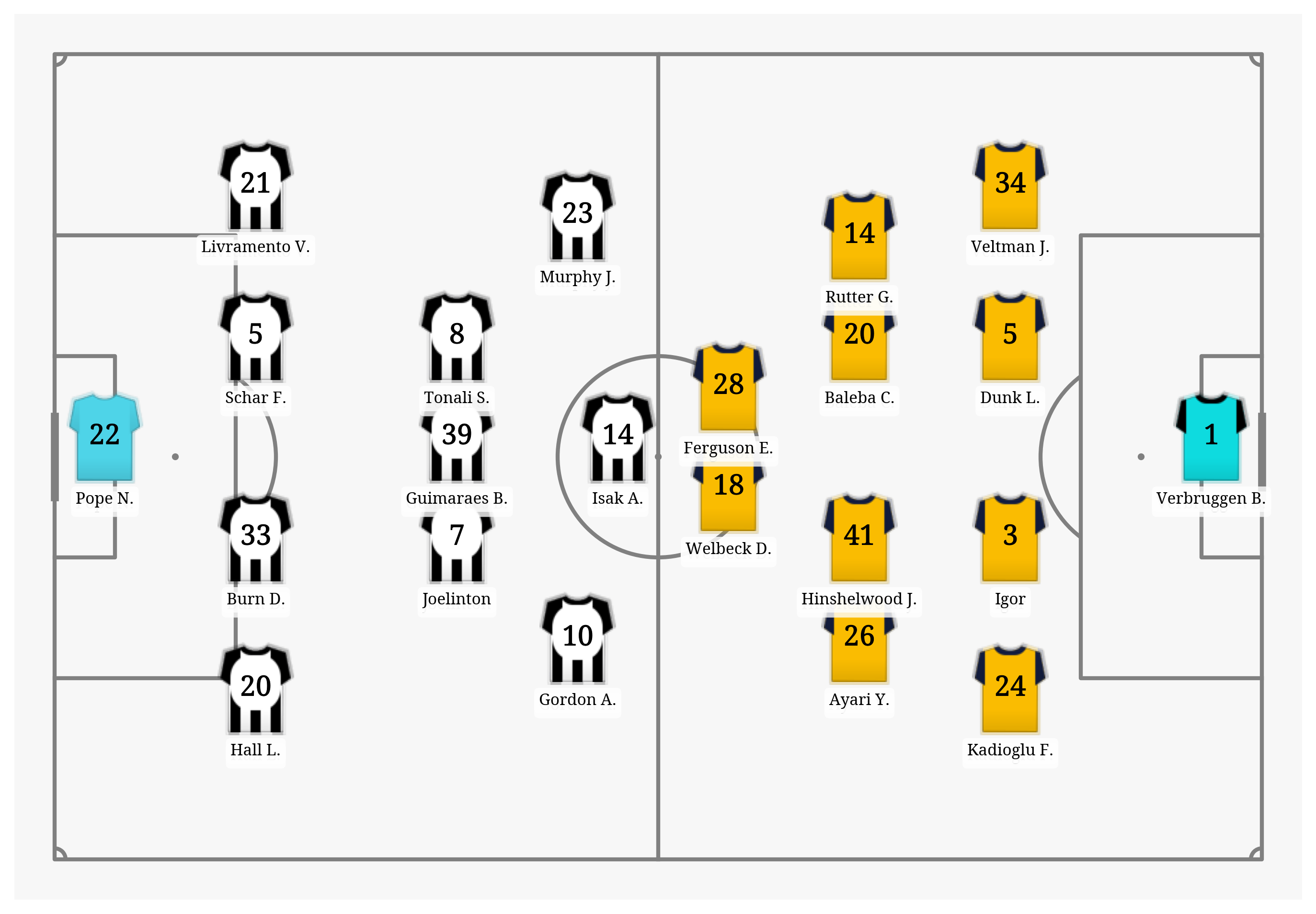 Pitch Visualization