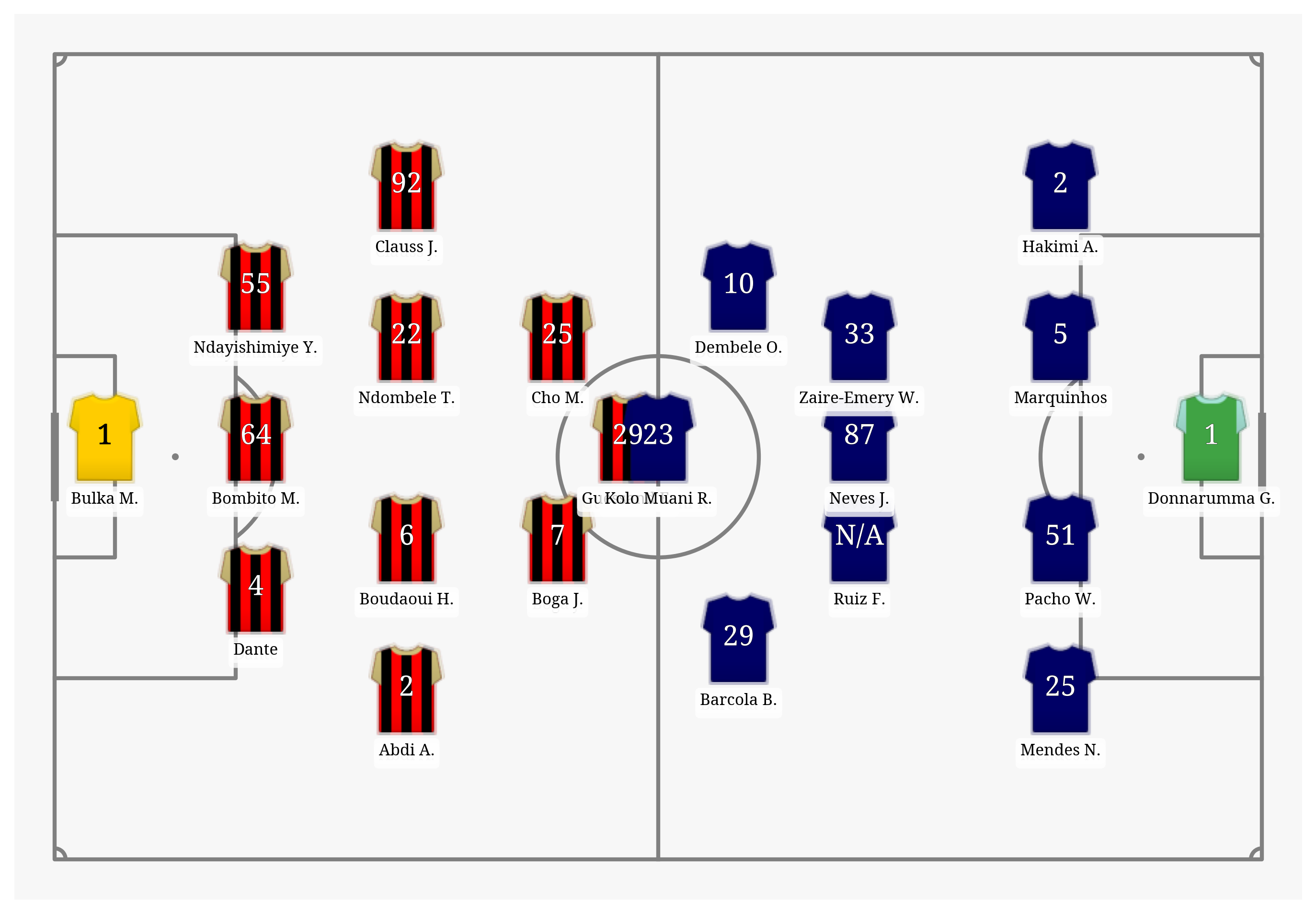 Pitch Visualization