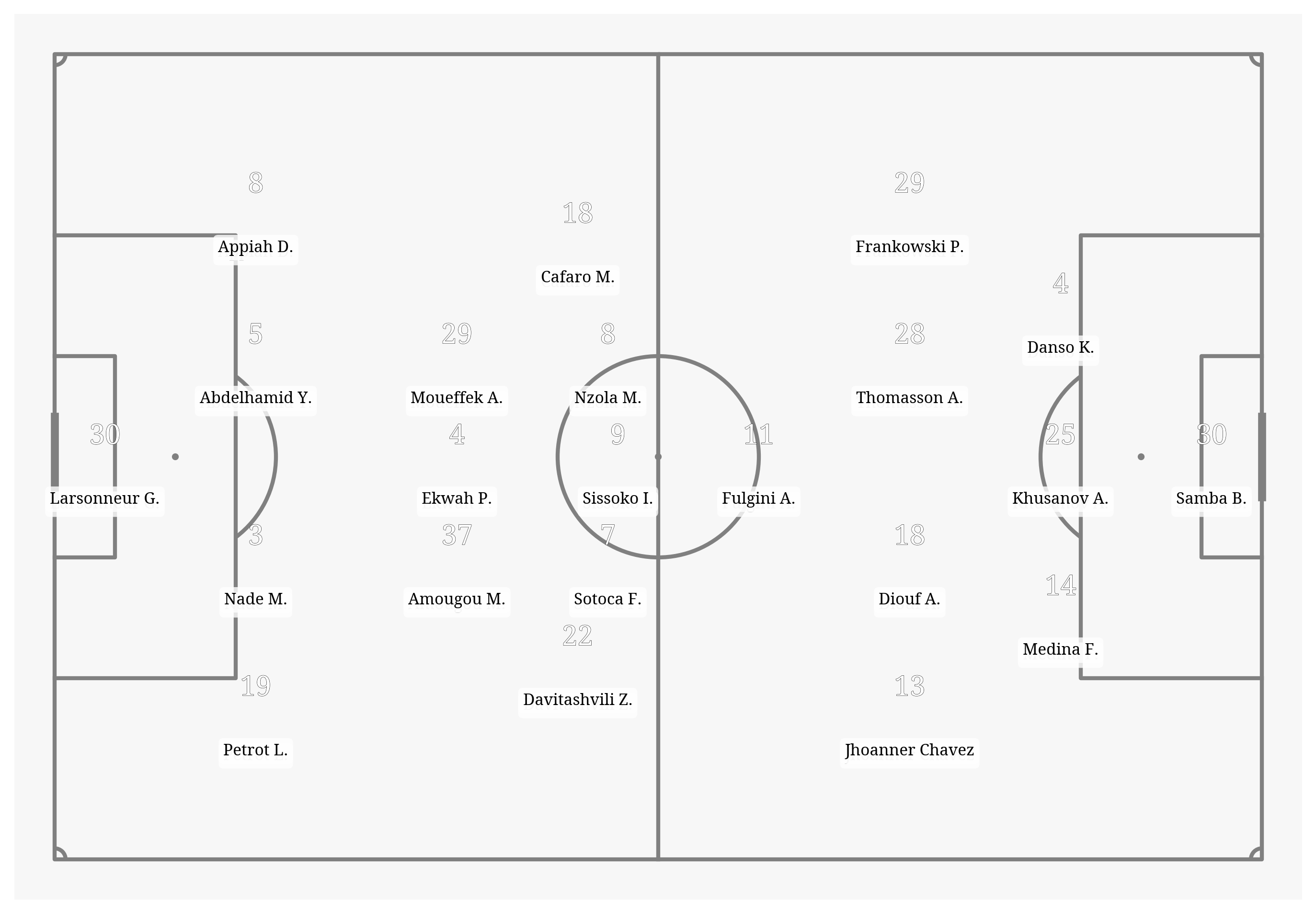 Pitch Visualization