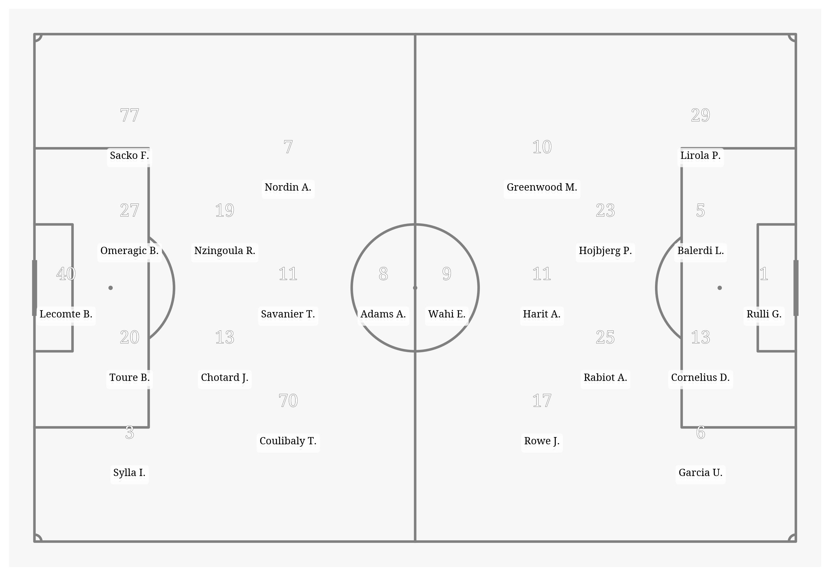 Pitch Visualization