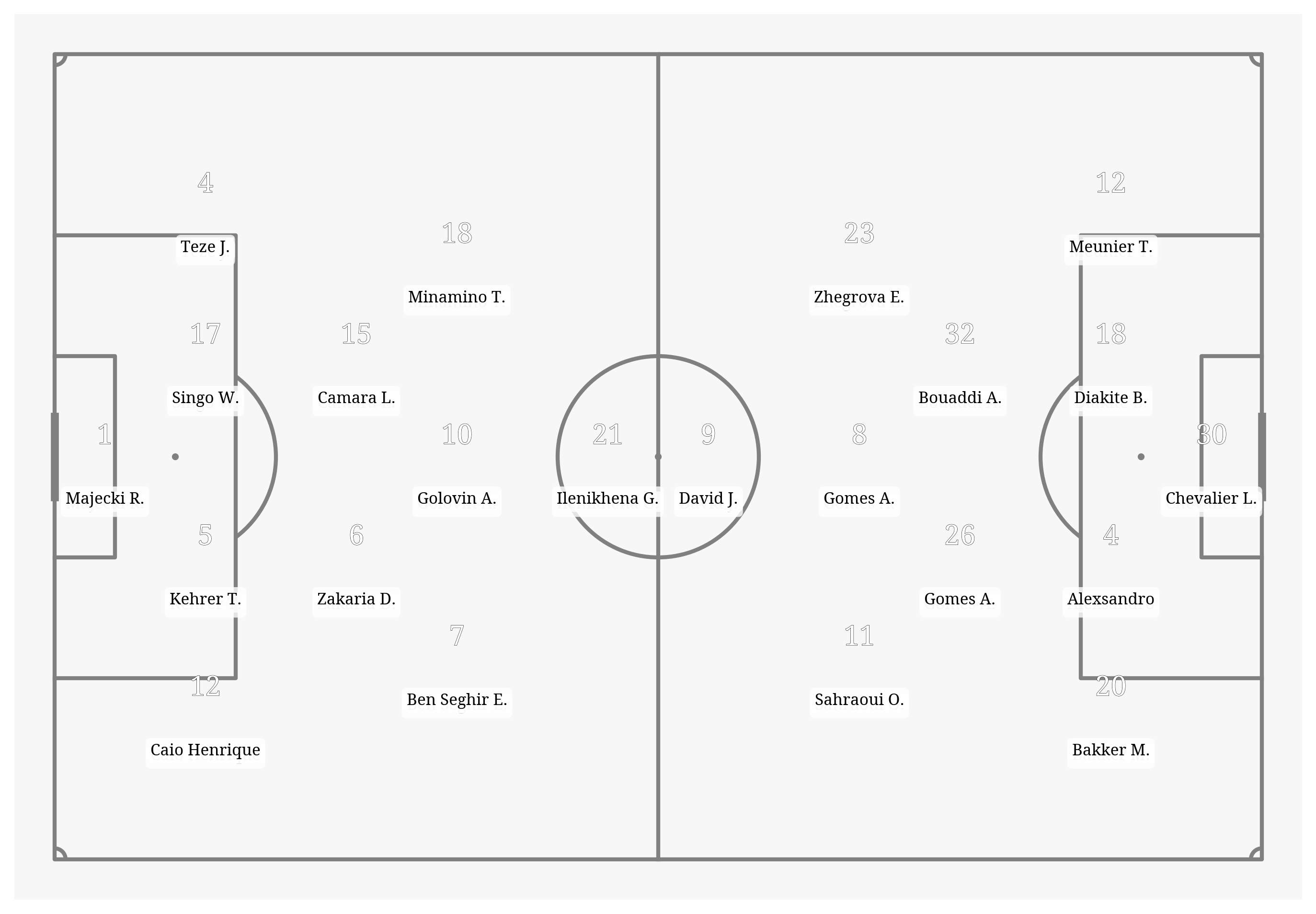 Pitch Visualization