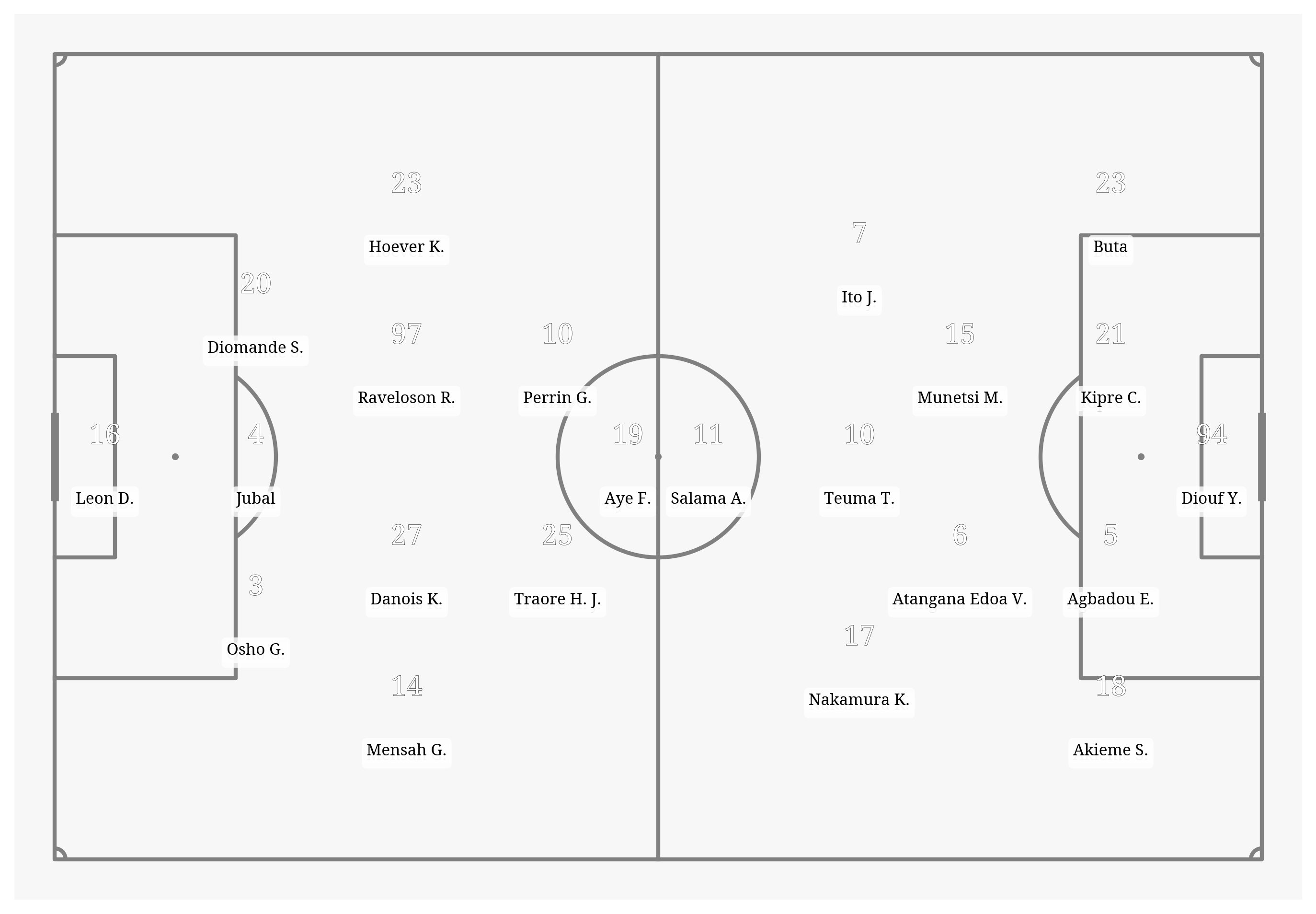 Pitch Visualization