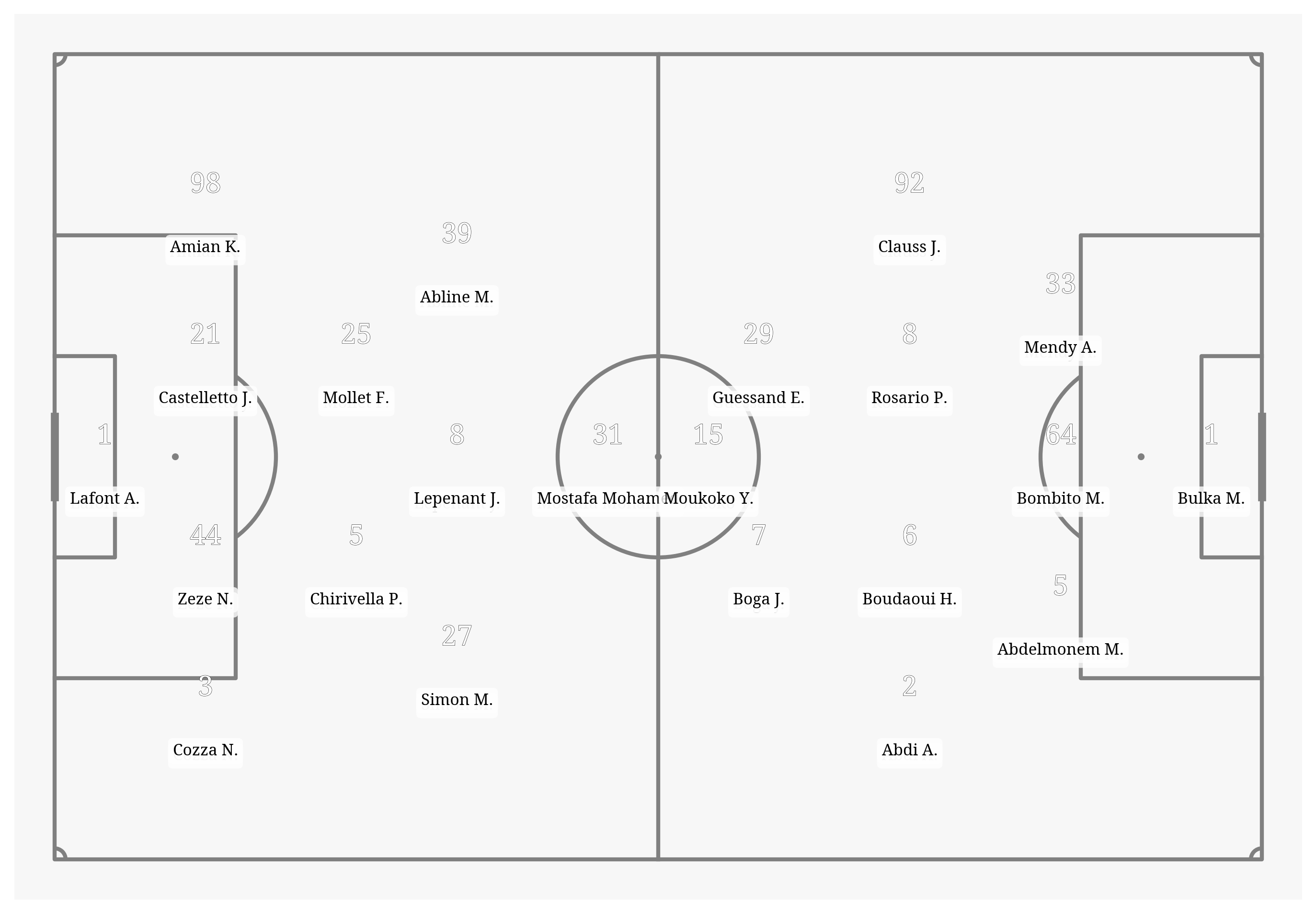 Pitch Visualization