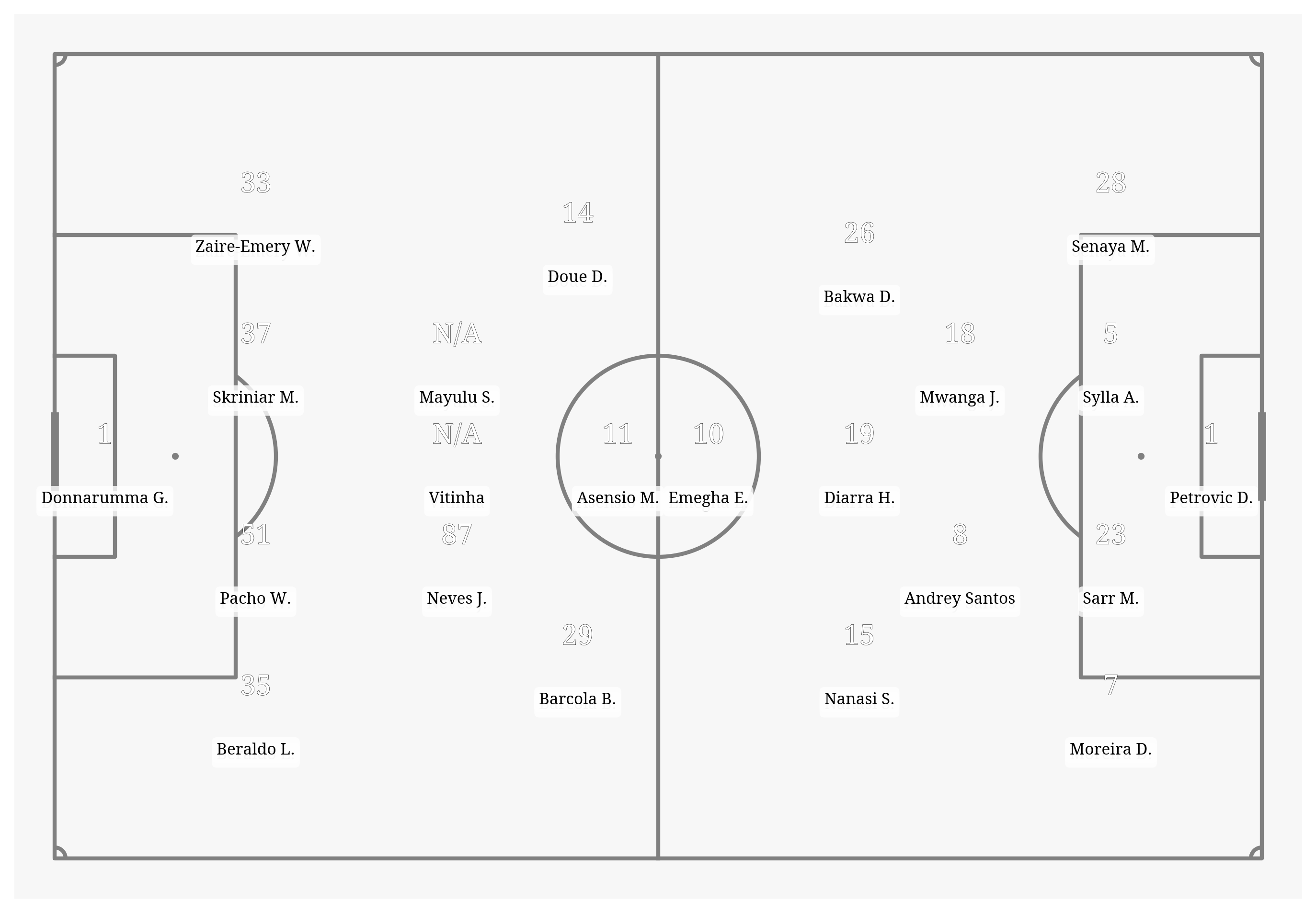 Pitch Visualization