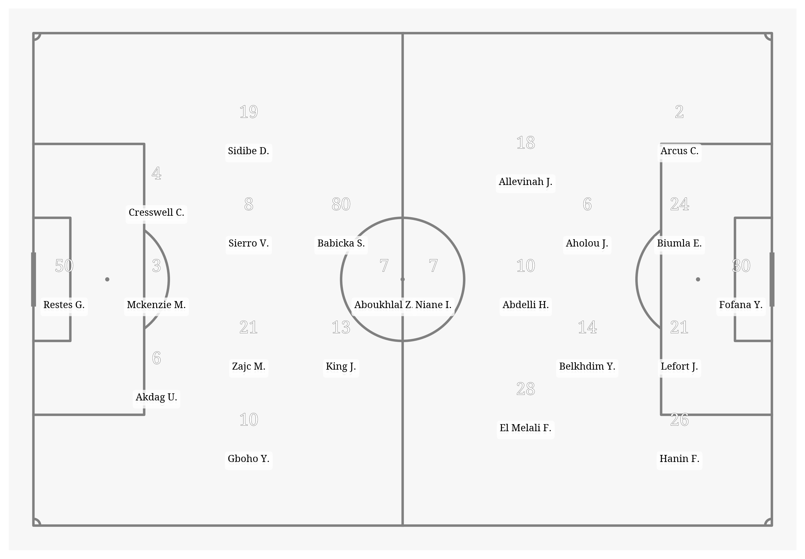 Pitch Visualization