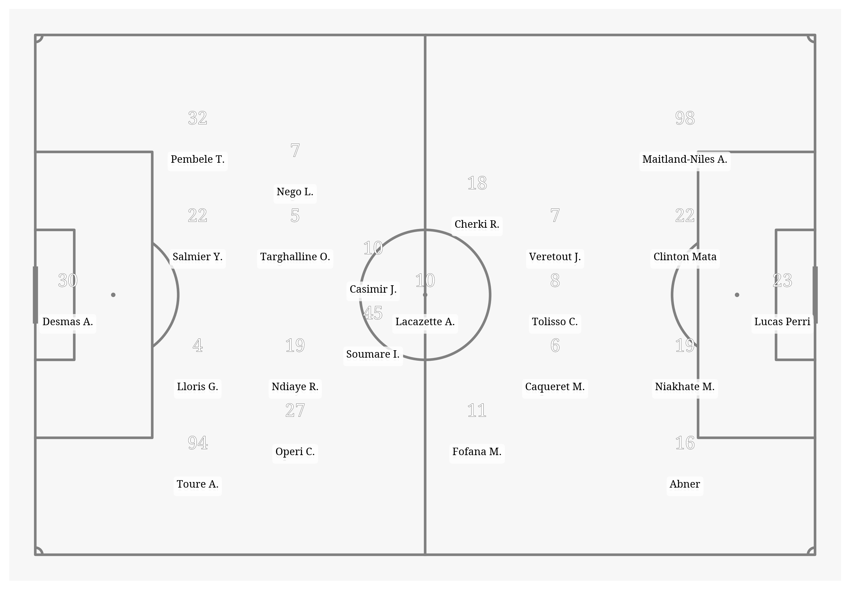 Pitch Visualization