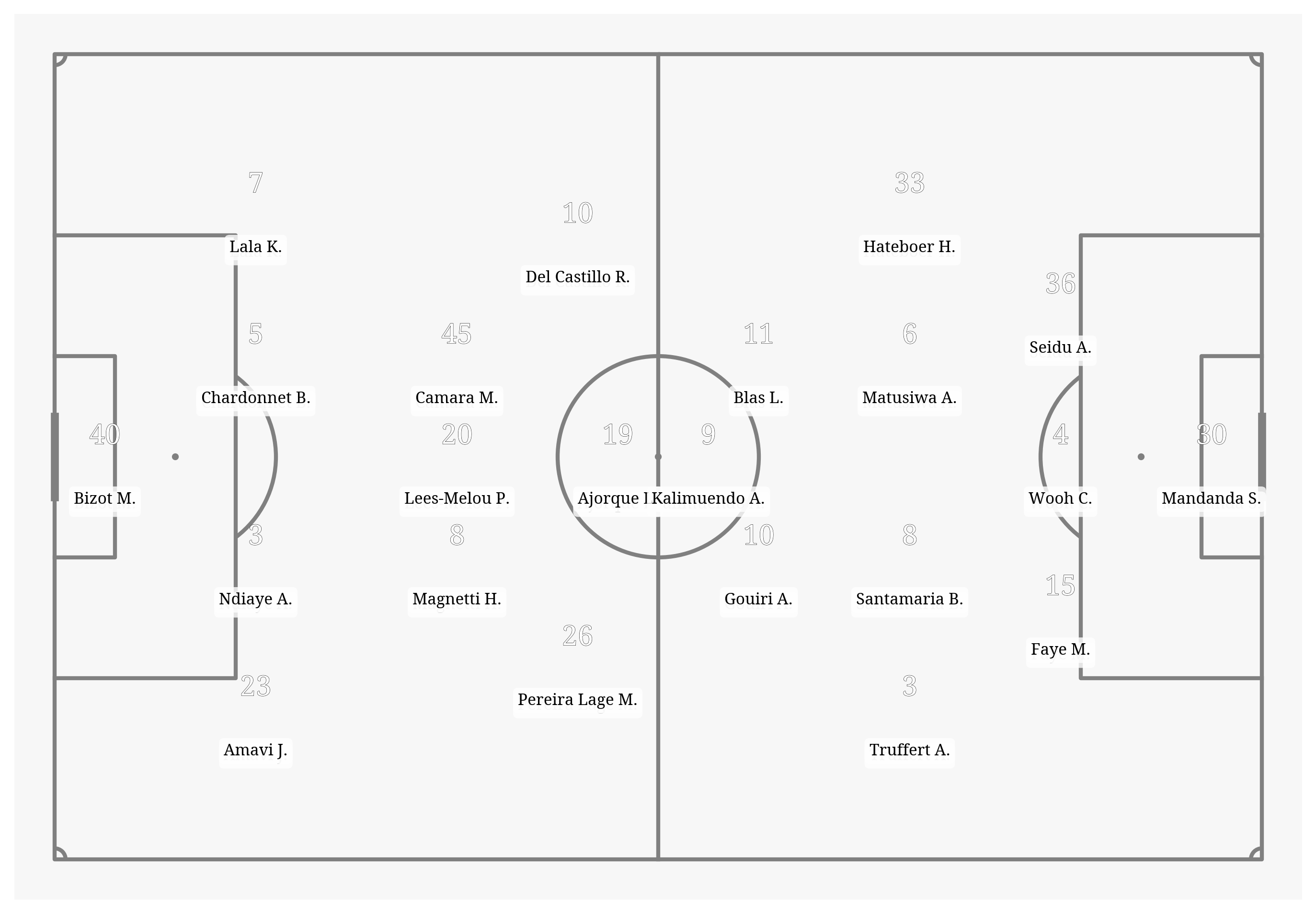 Pitch Visualization