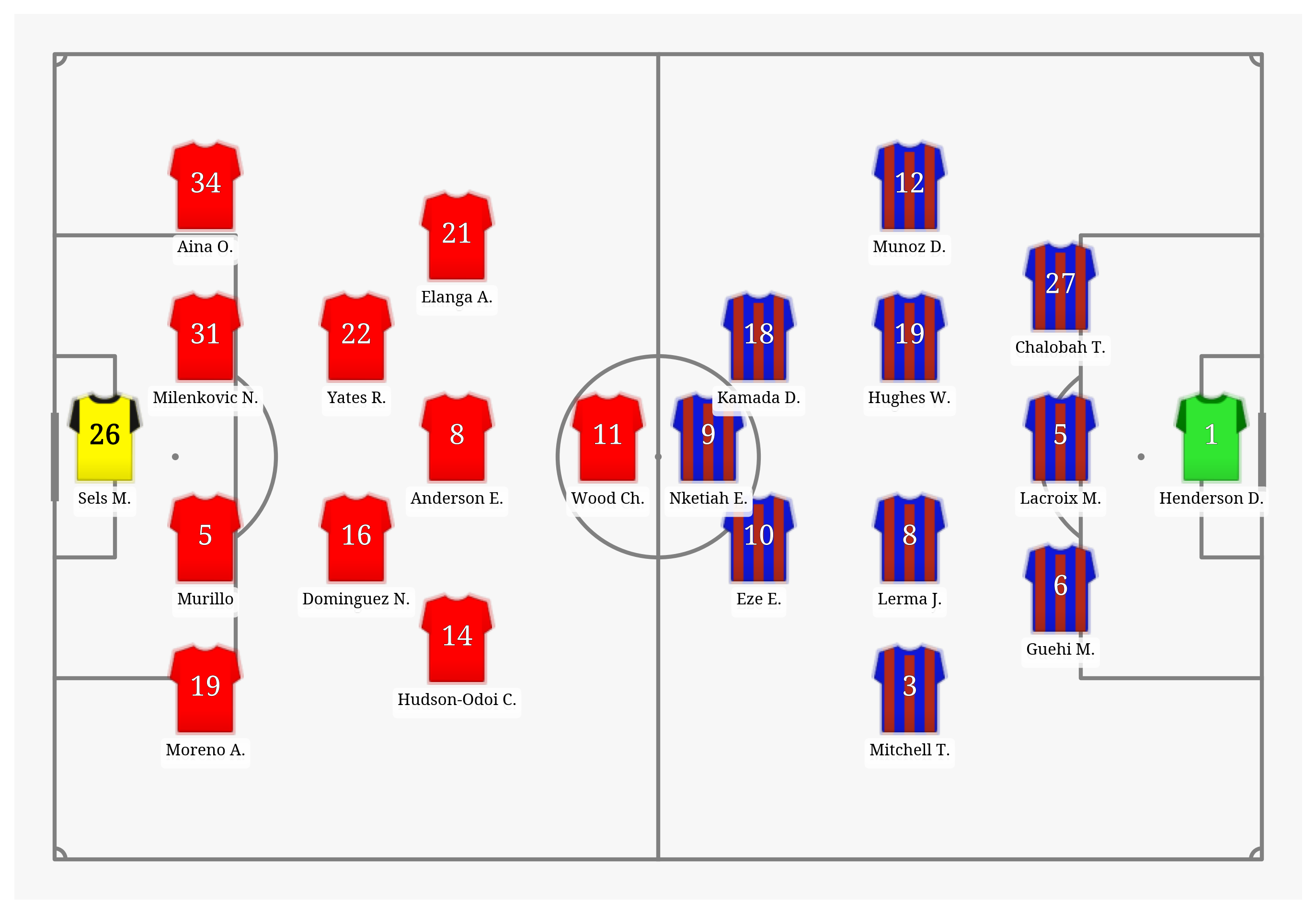 Pitch Visualization