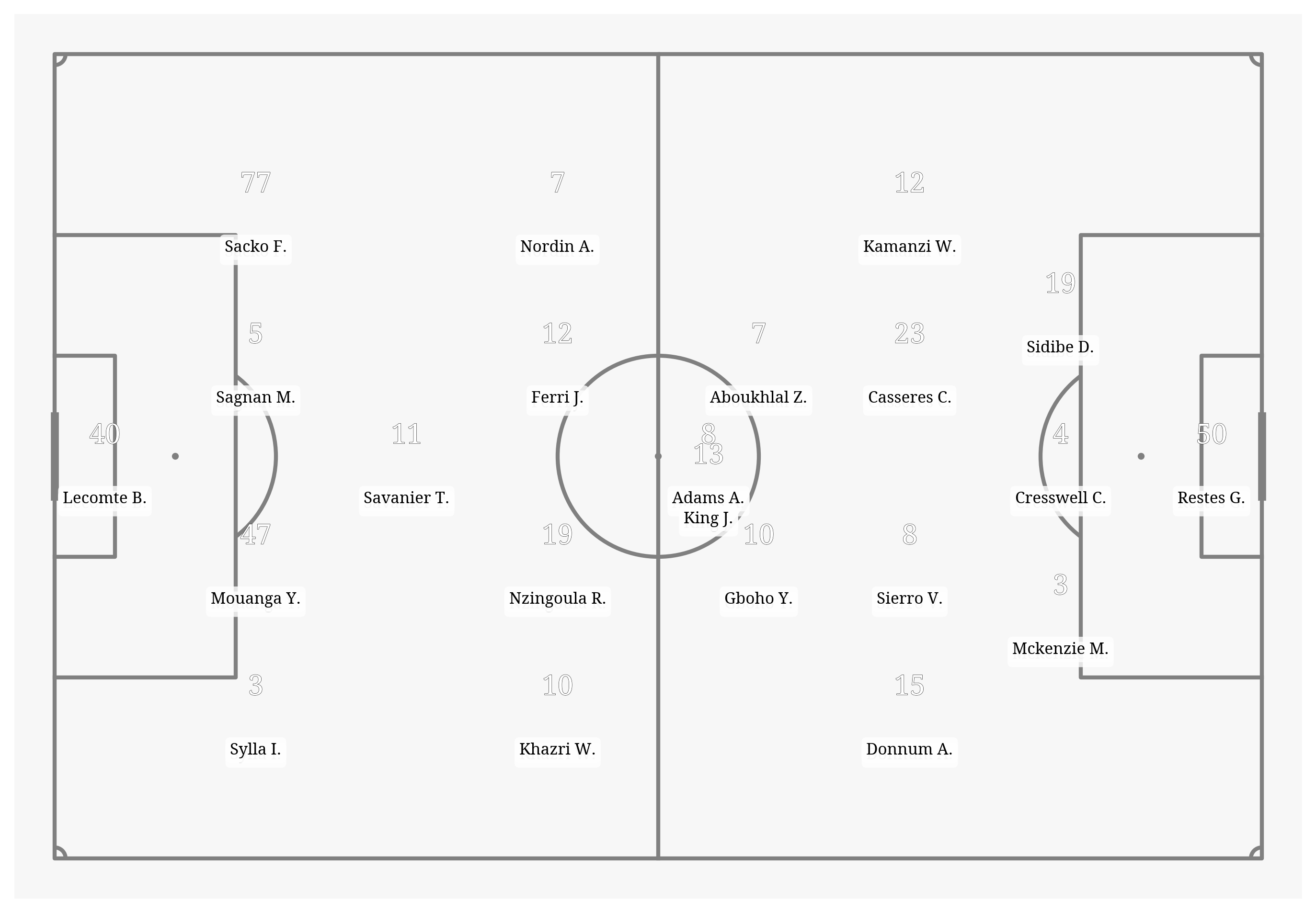 Pitch Visualization