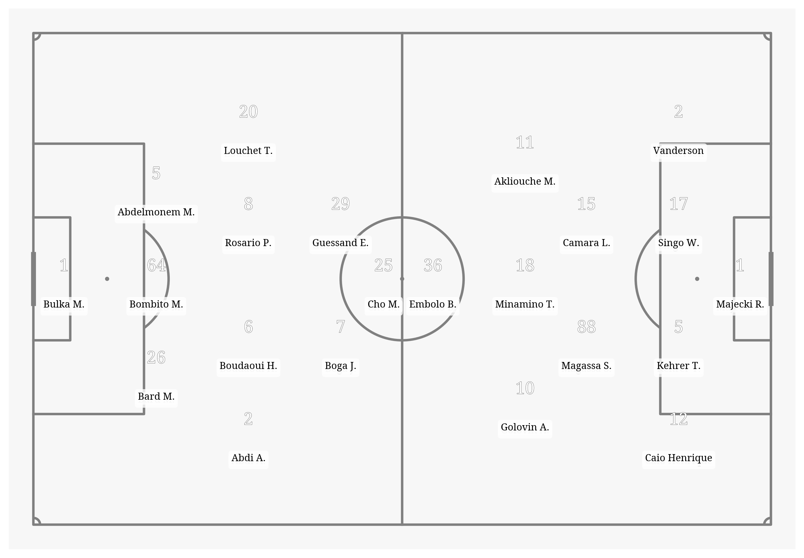 Pitch Visualization