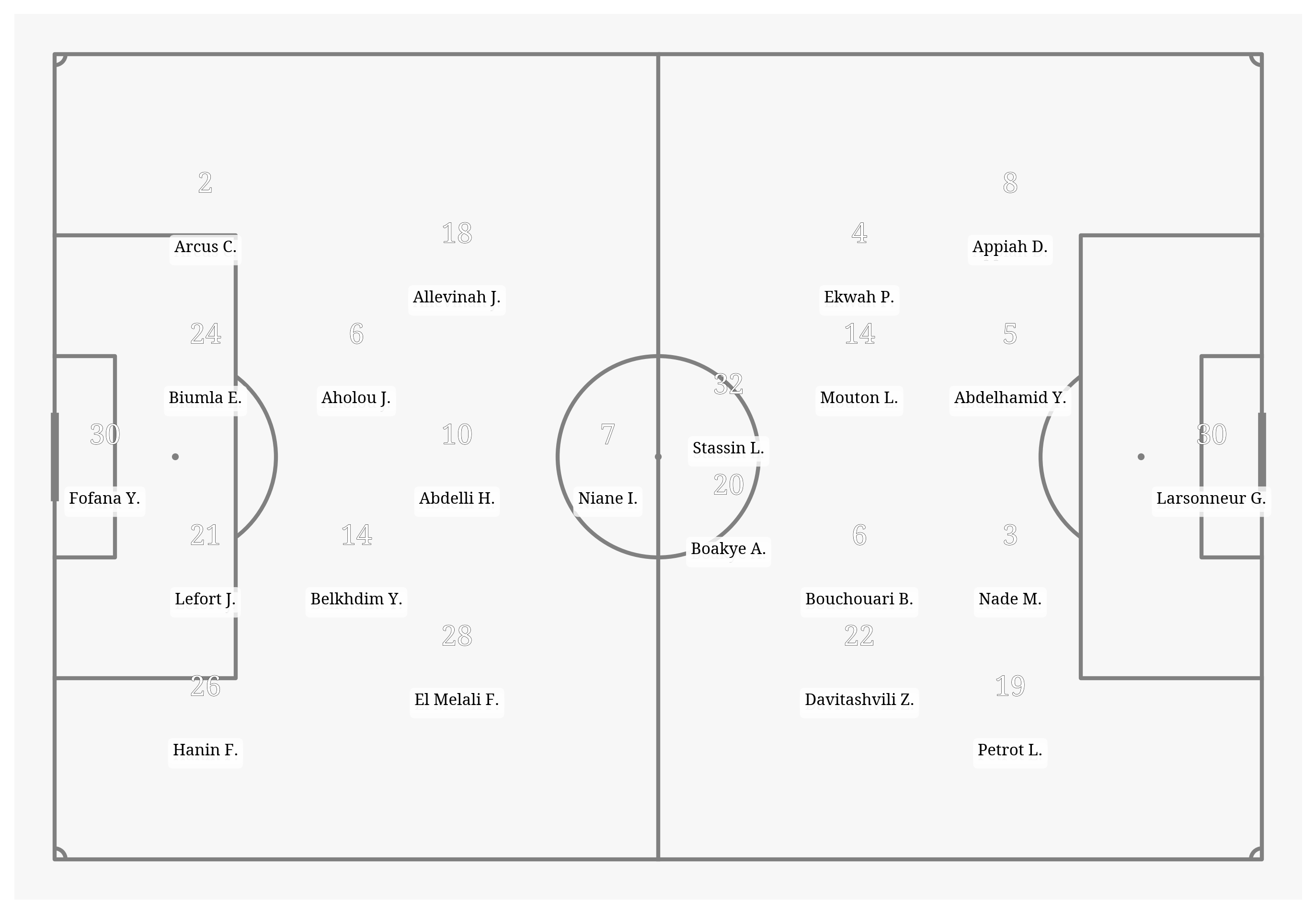 Pitch Visualization