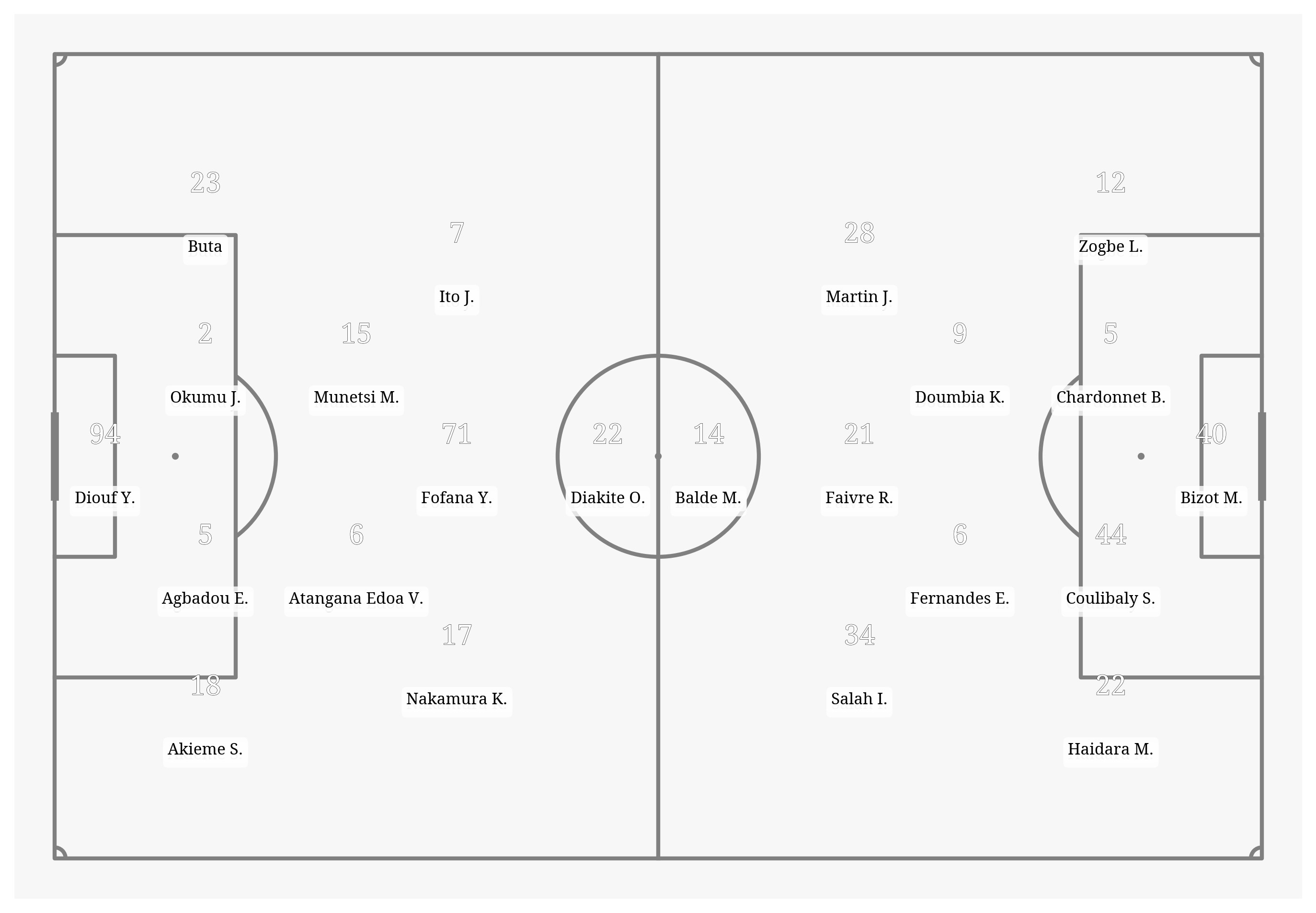 Pitch Visualization