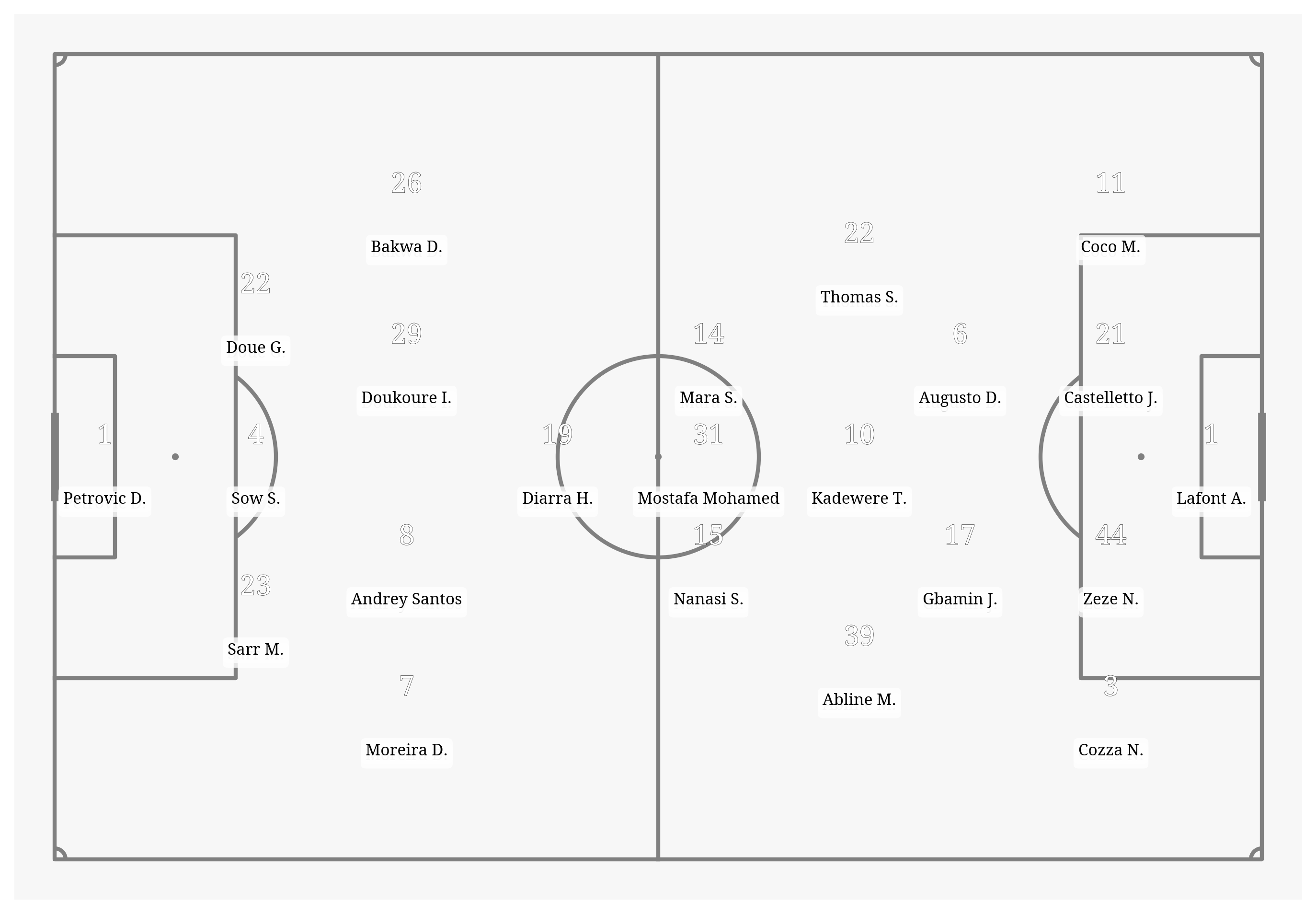 Pitch Visualization