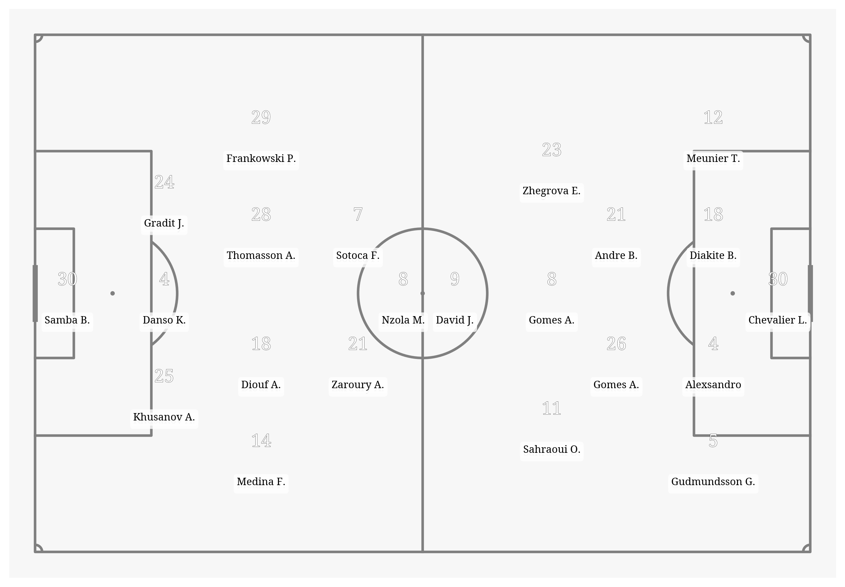 Pitch Visualization