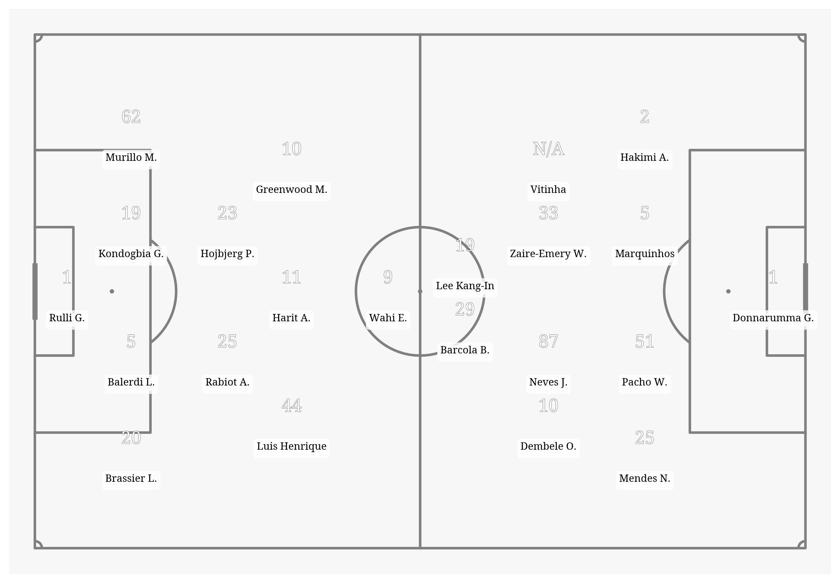 Pitch Visualization