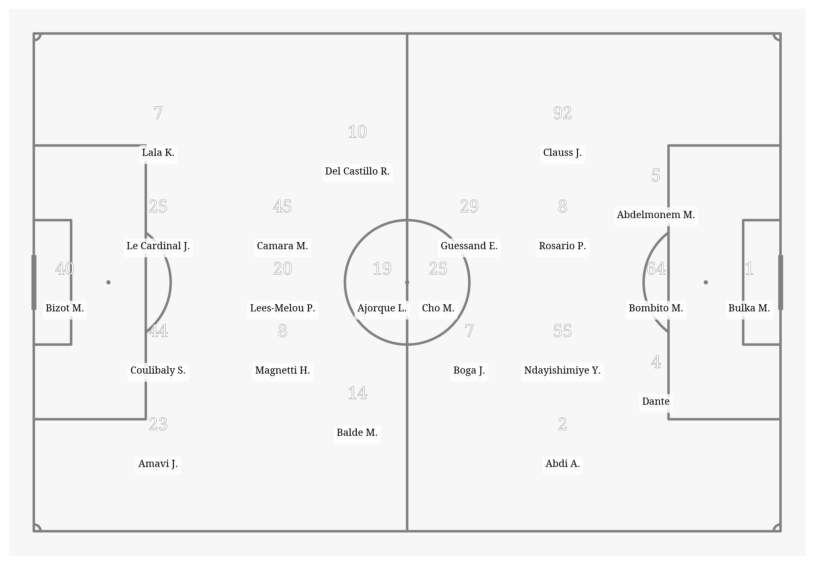 Pitch Visualization