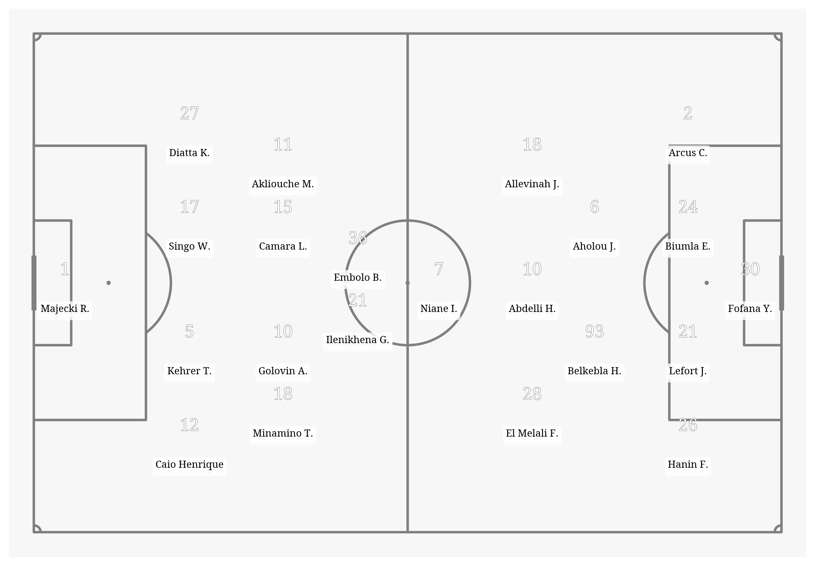 Pitch Visualization