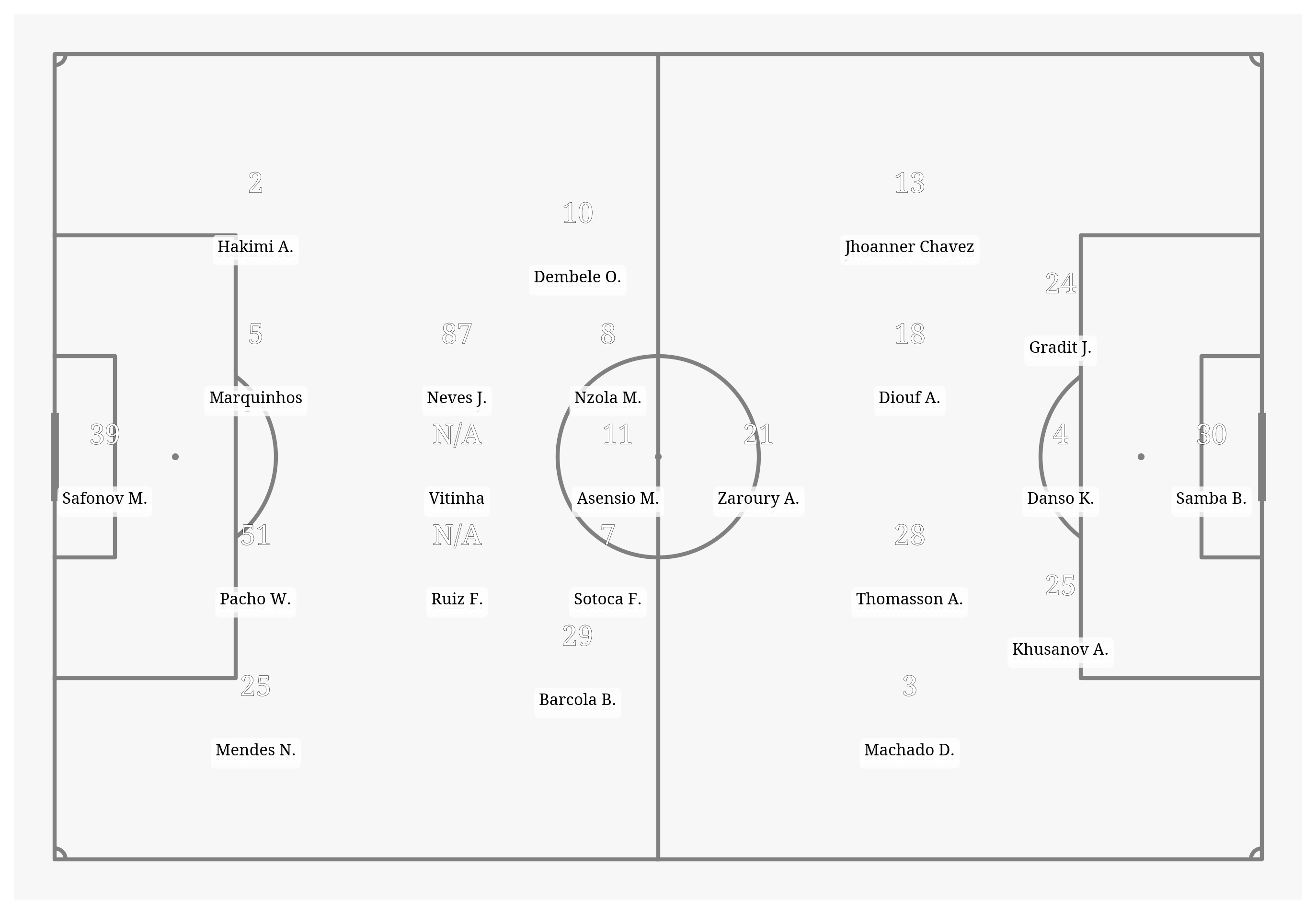 Pitch Visualization