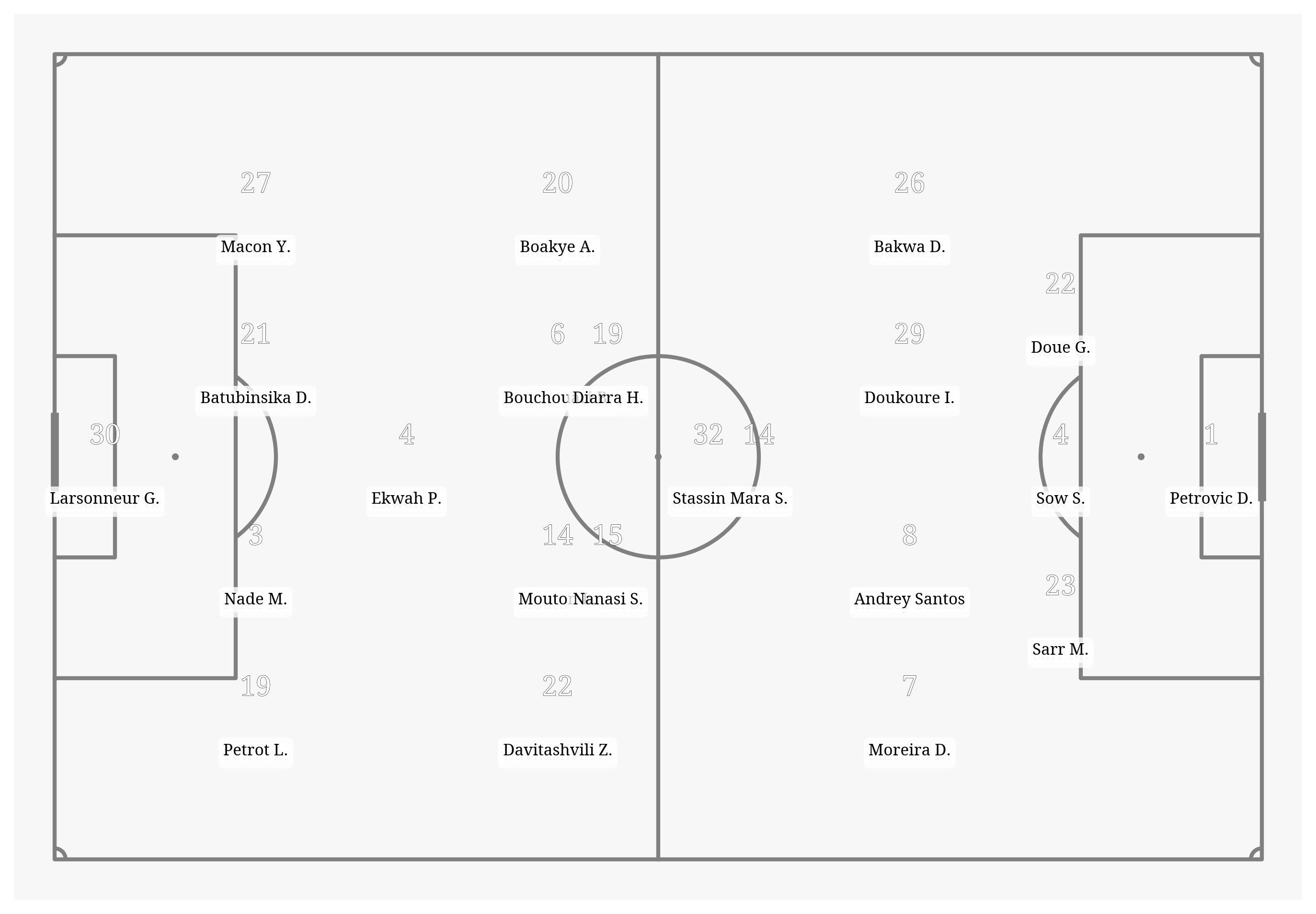 Pitch Visualization