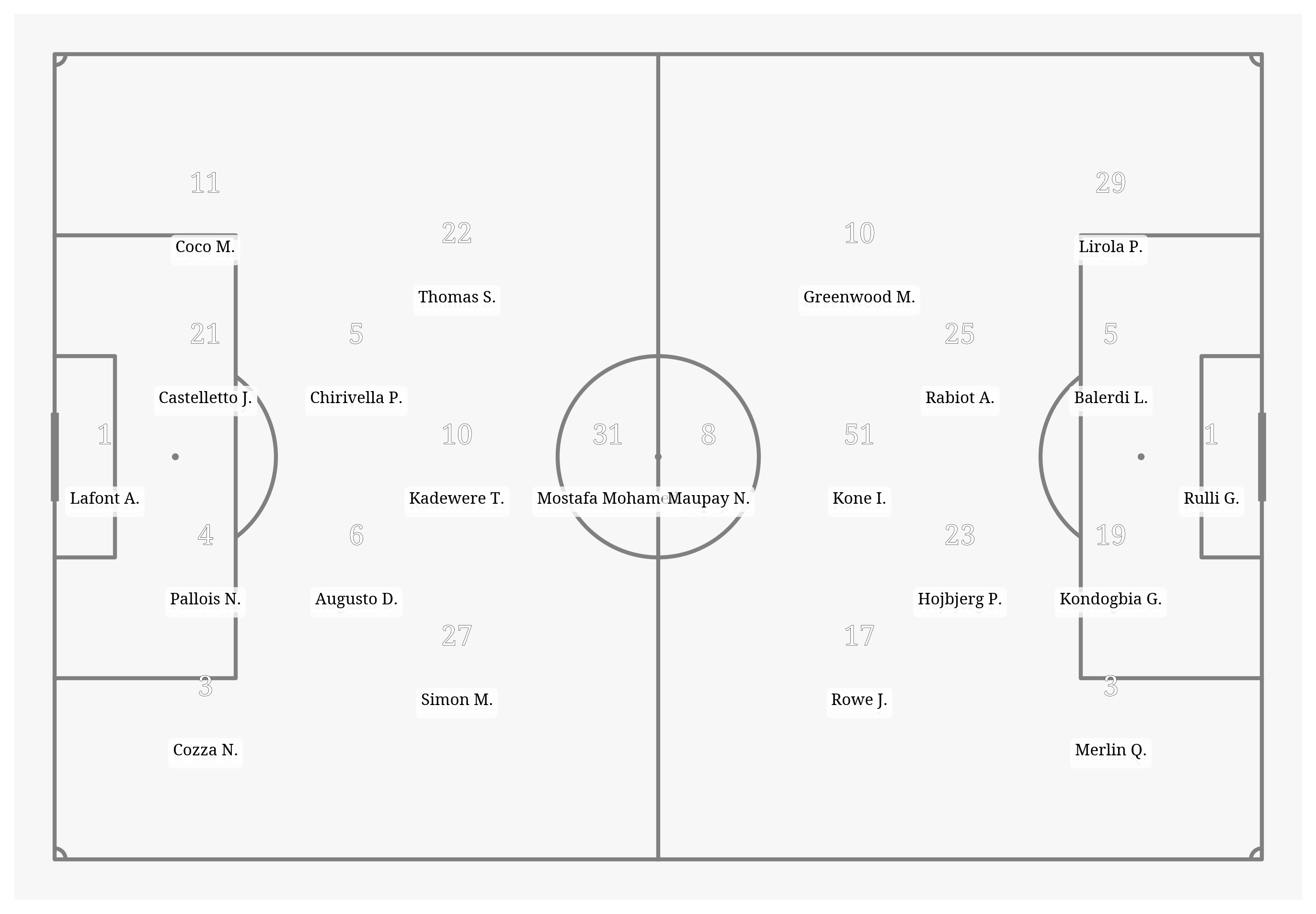 Pitch Visualization