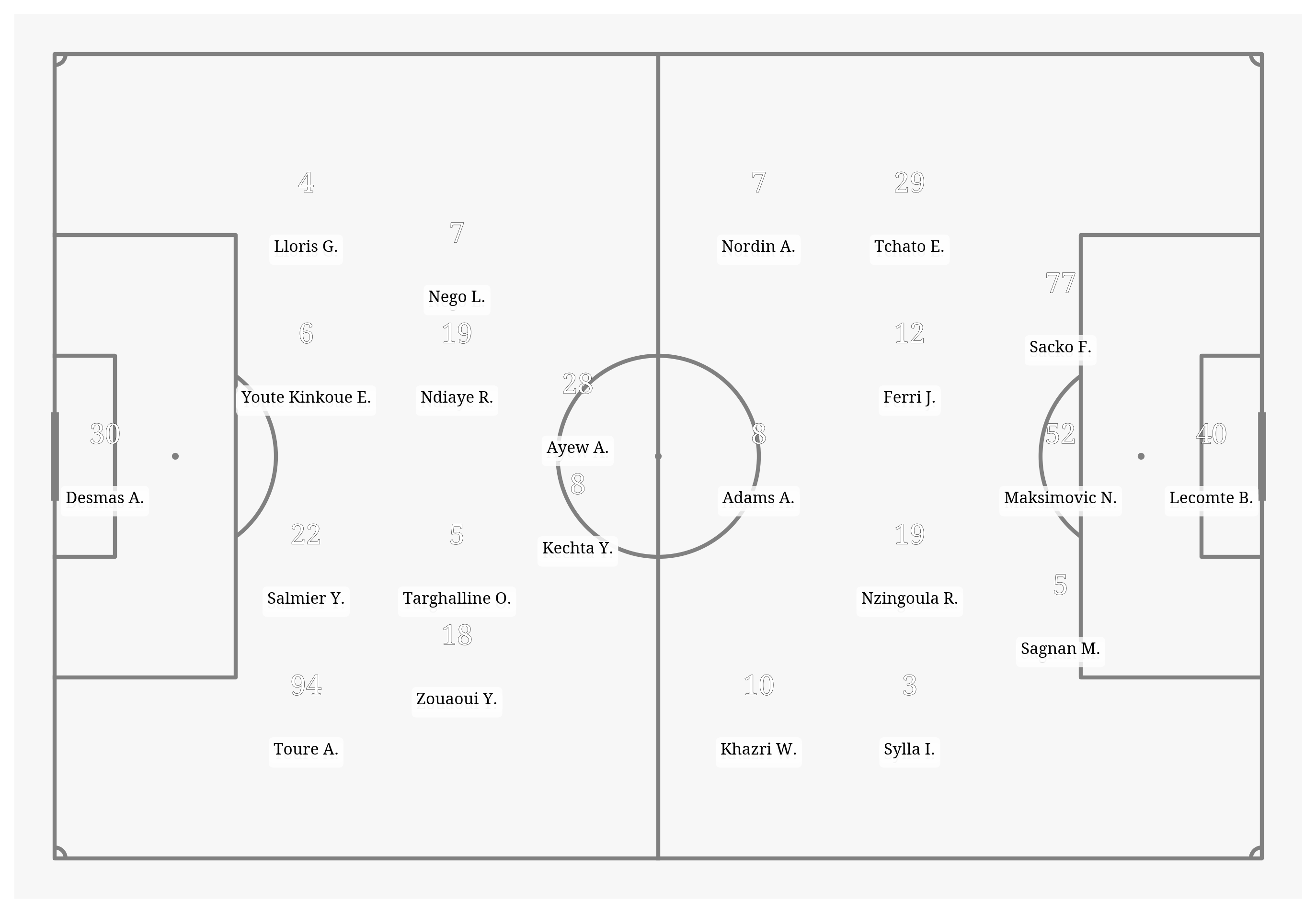 Pitch Visualization