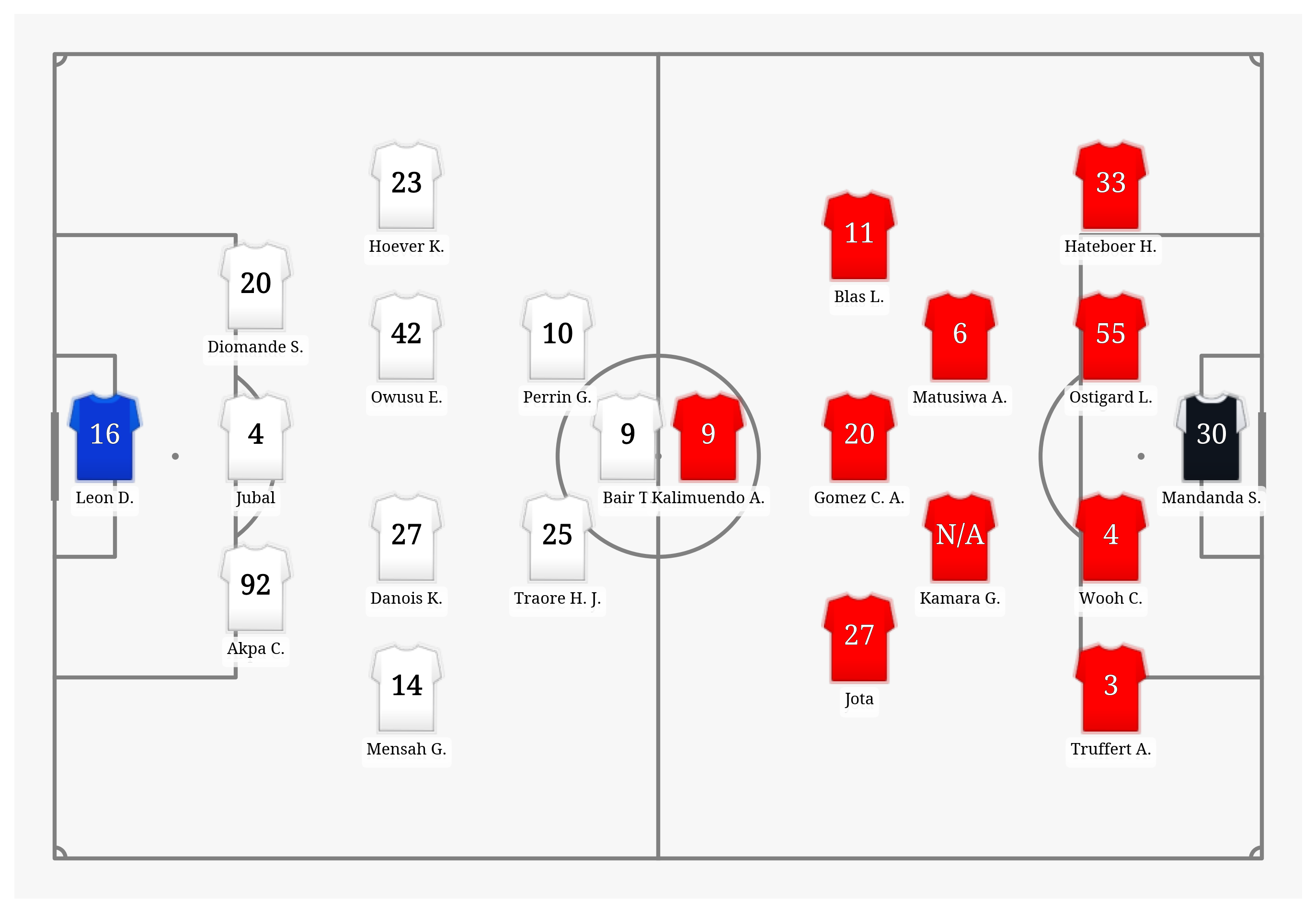 Pitch Visualization