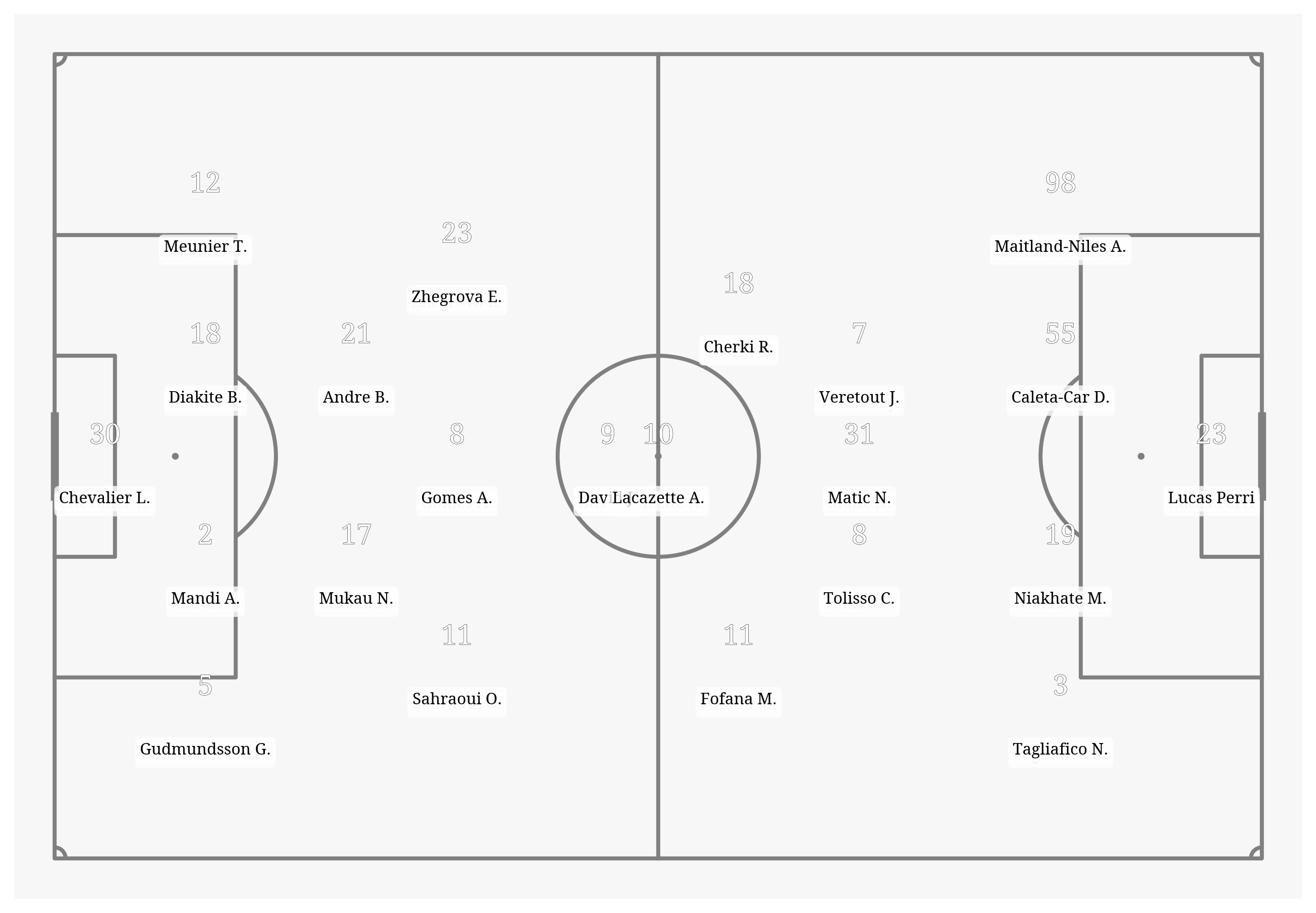 Pitch Visualization