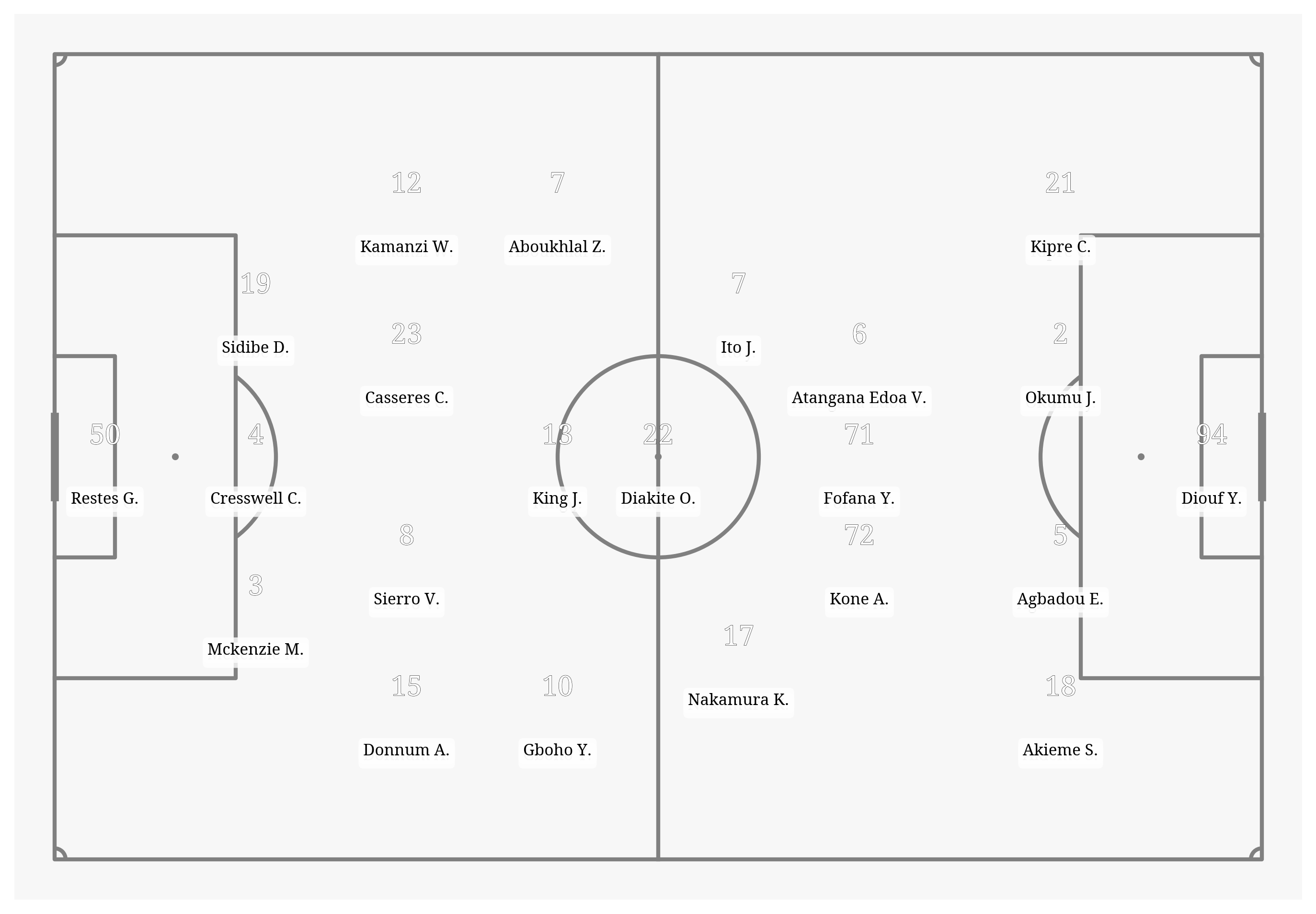 Pitch Visualization