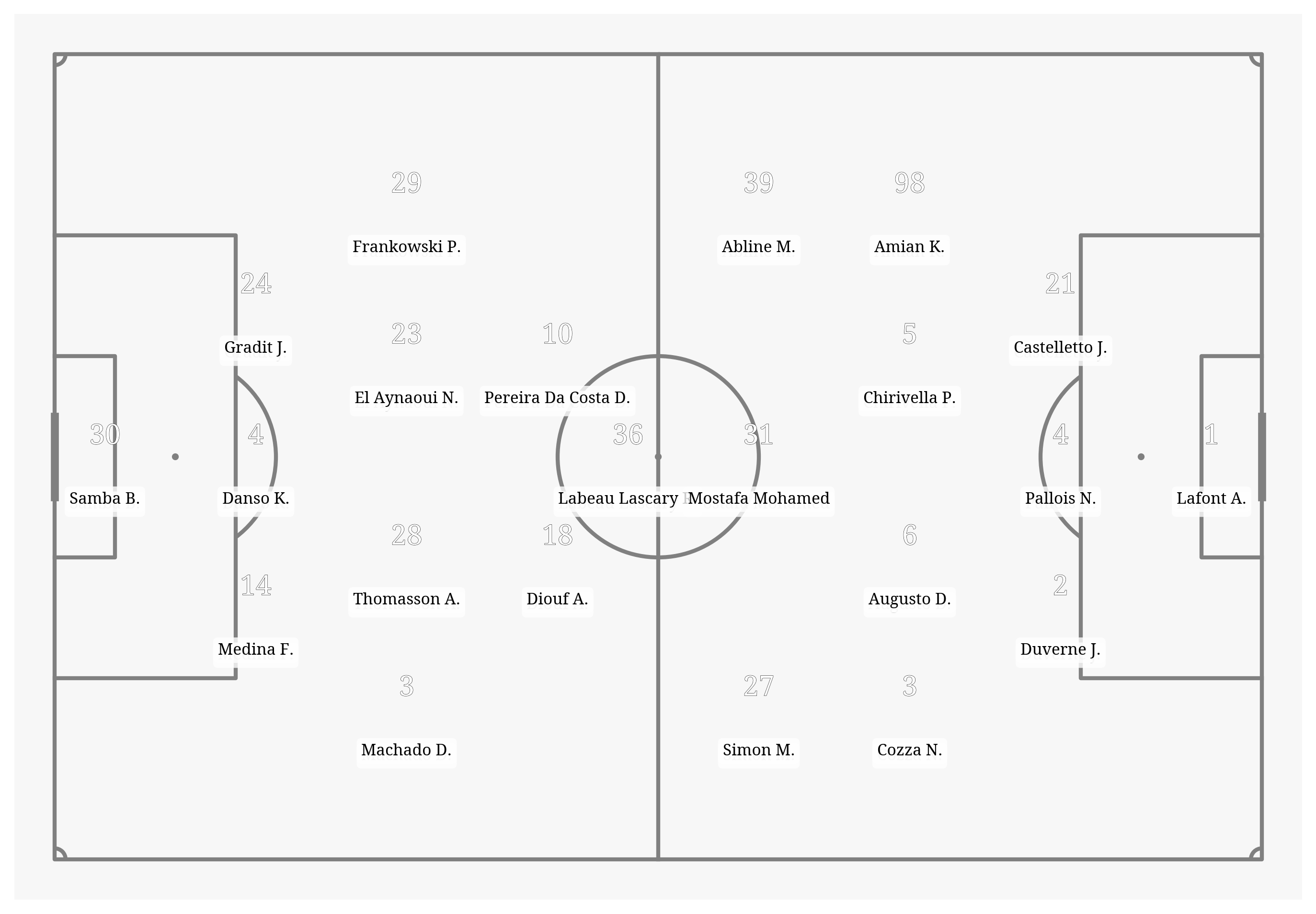 Pitch Visualization