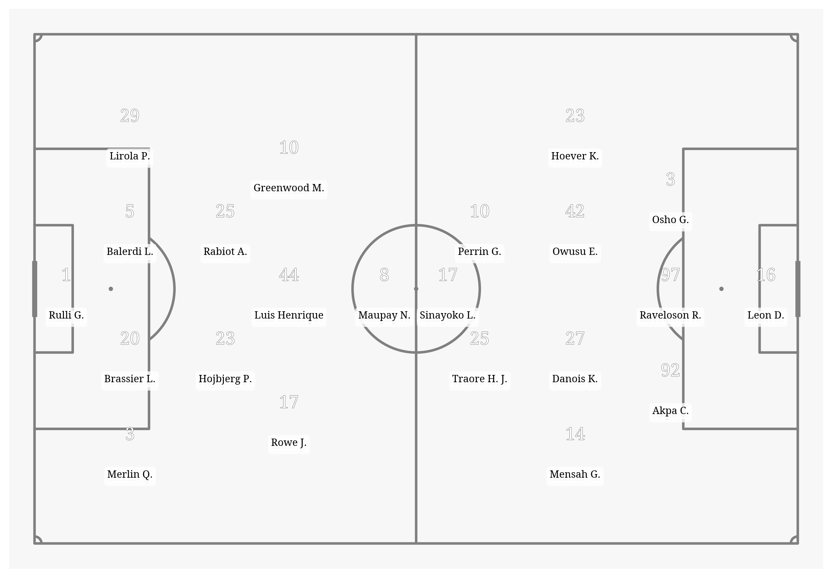 Pitch Visualization