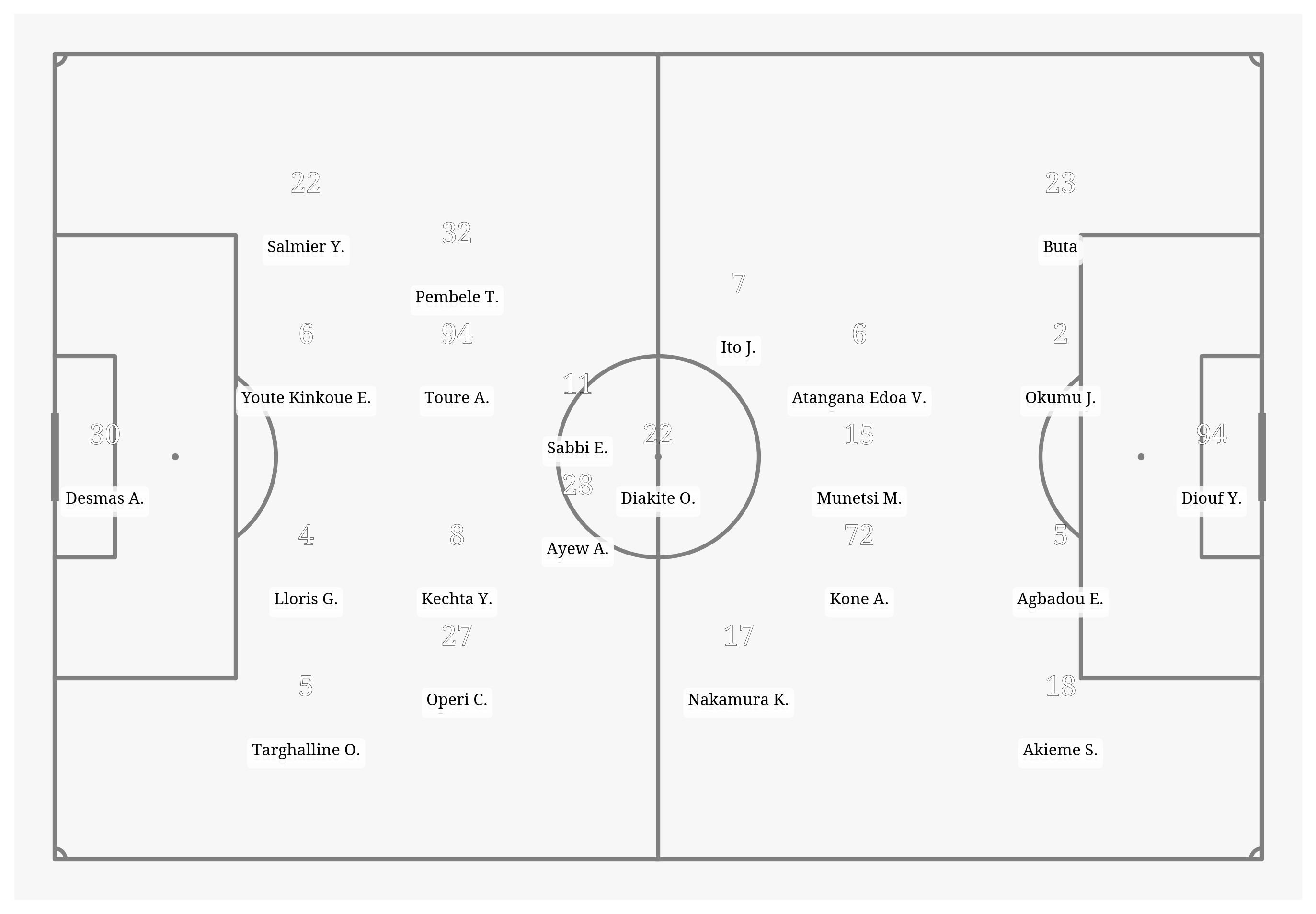 Pitch Visualization