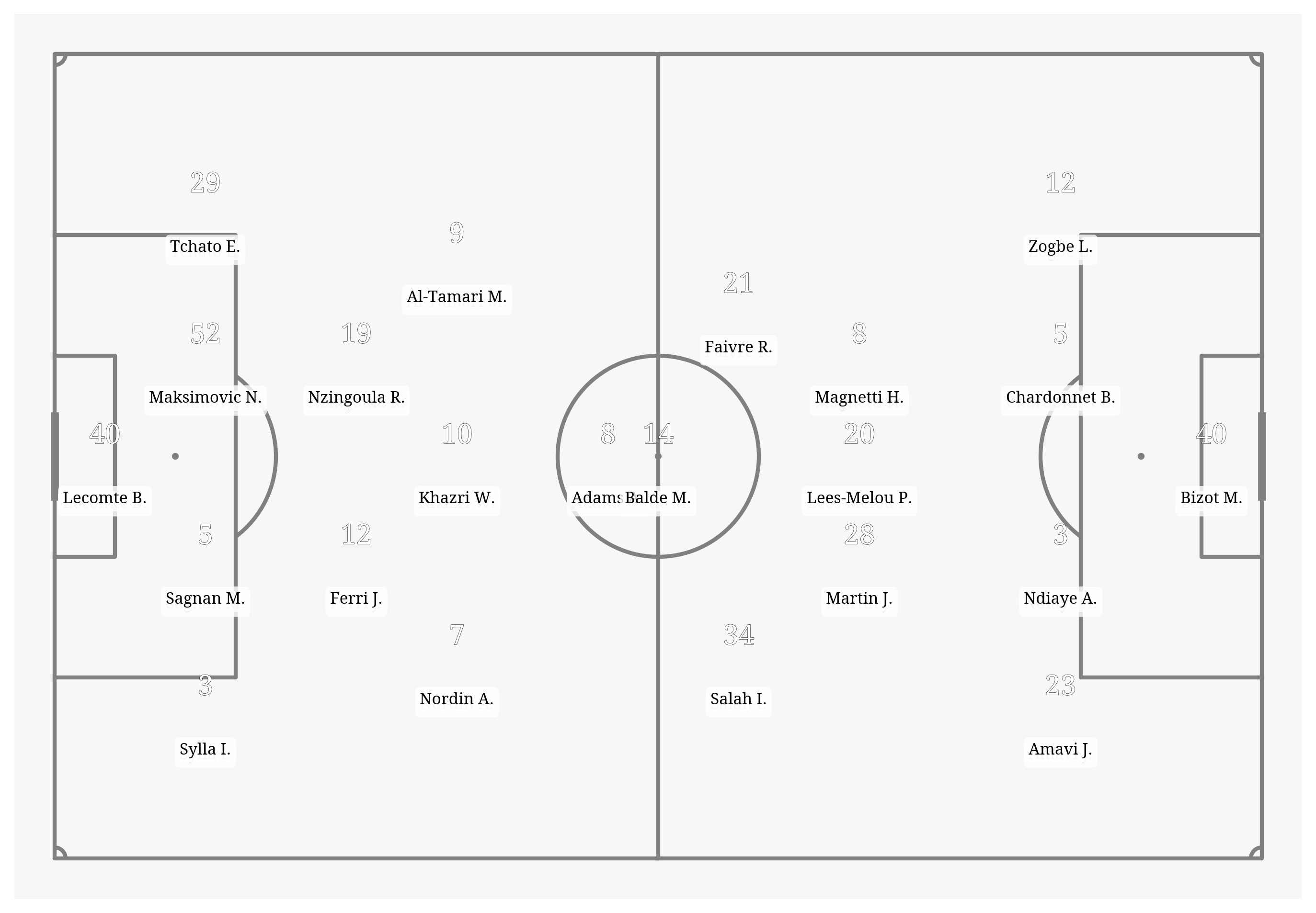 Pitch Visualization