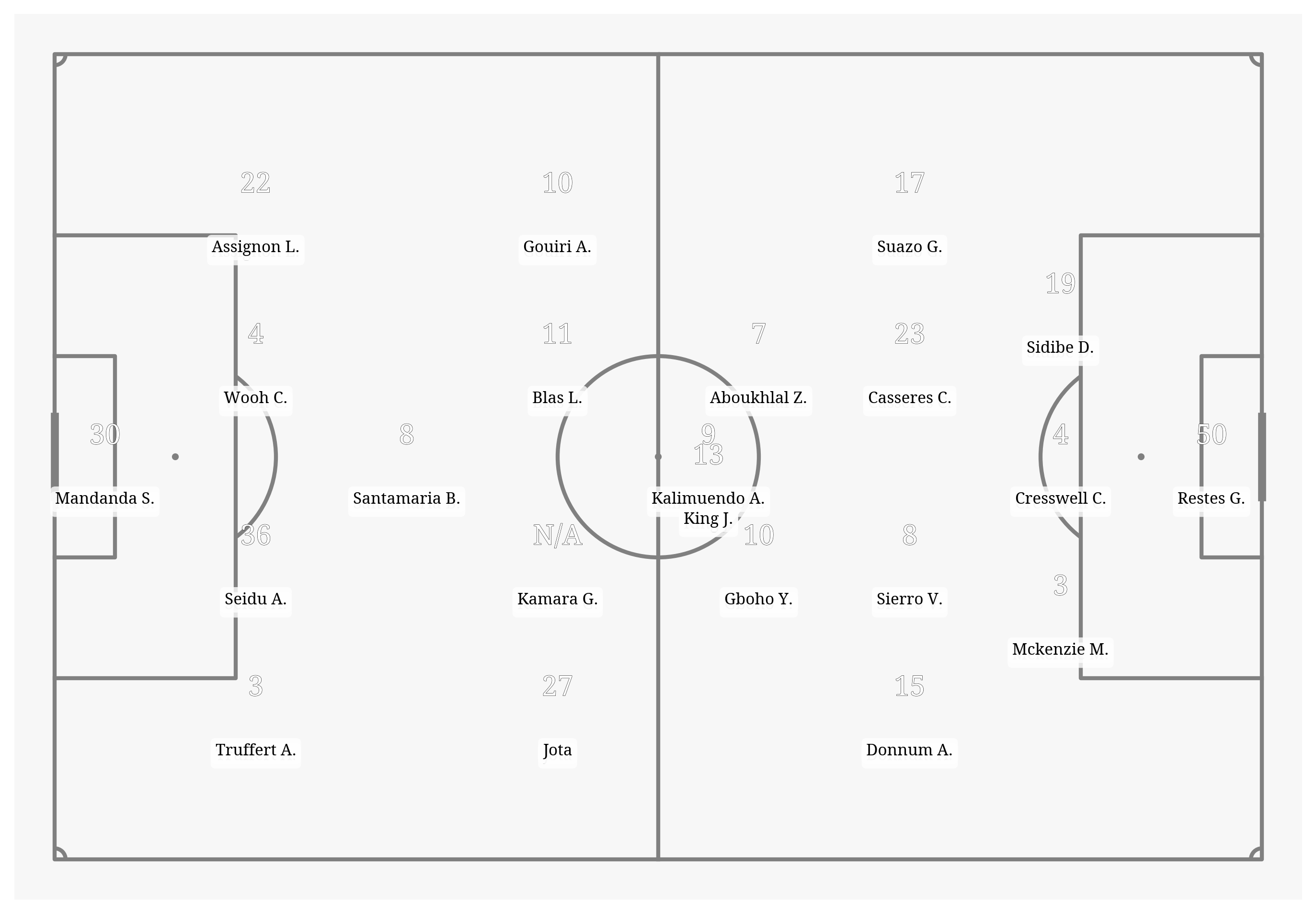 Pitch Visualization