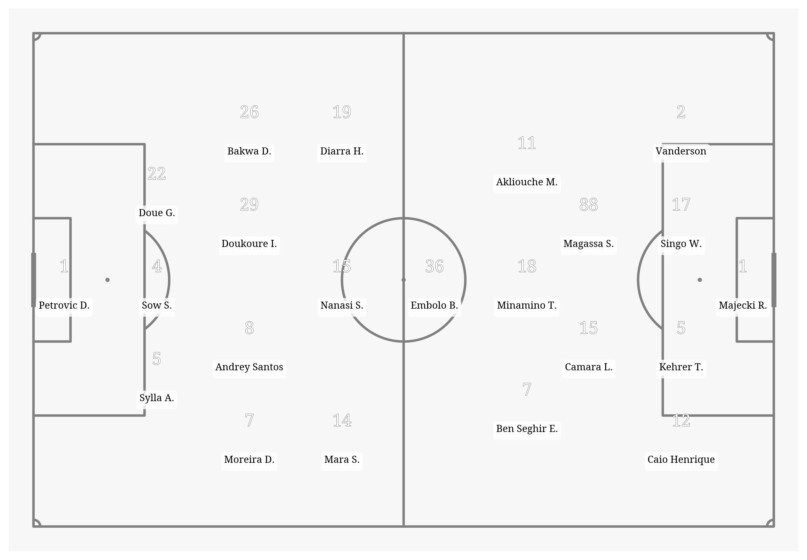 Pitch Visualization