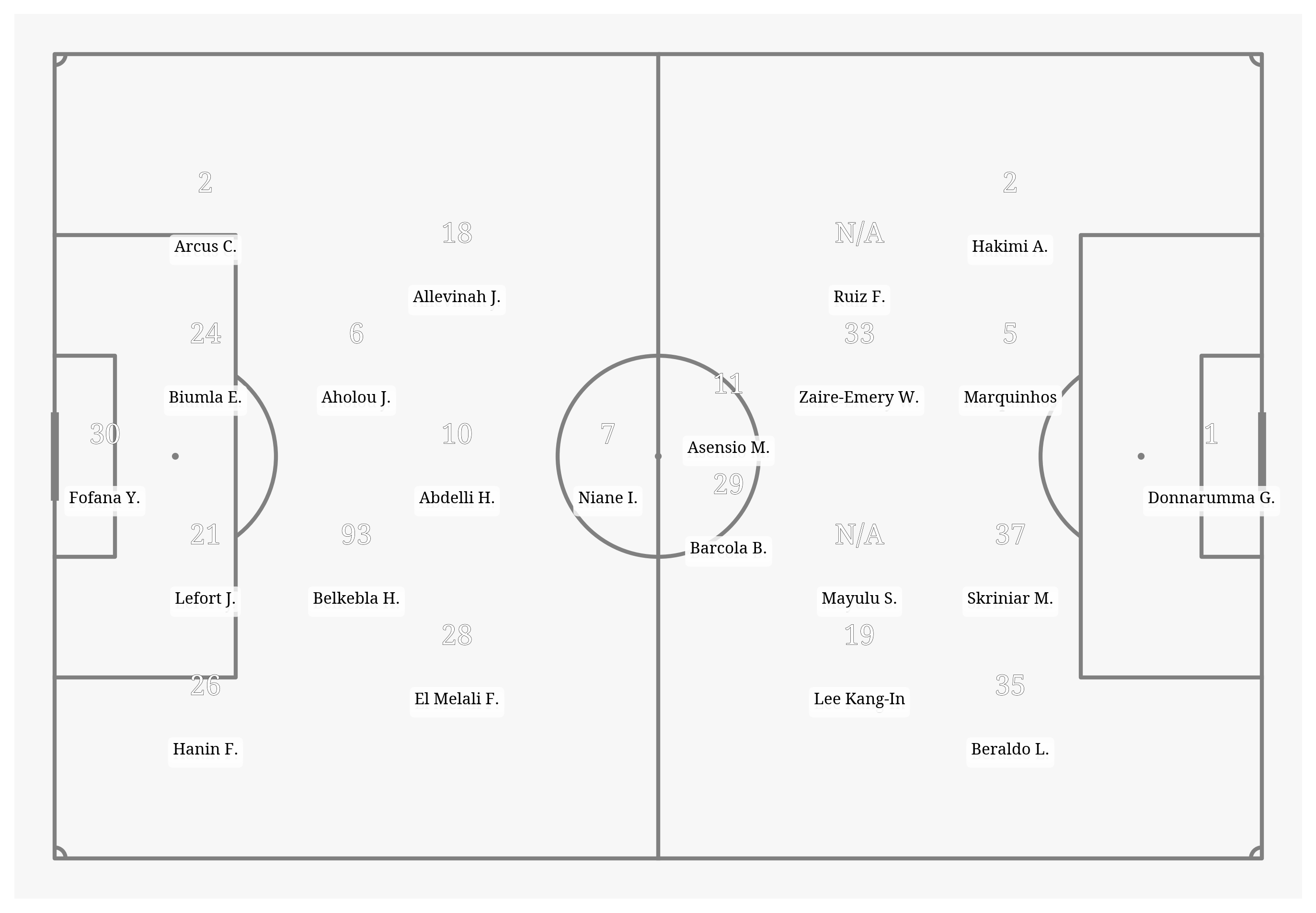 Pitch Visualization