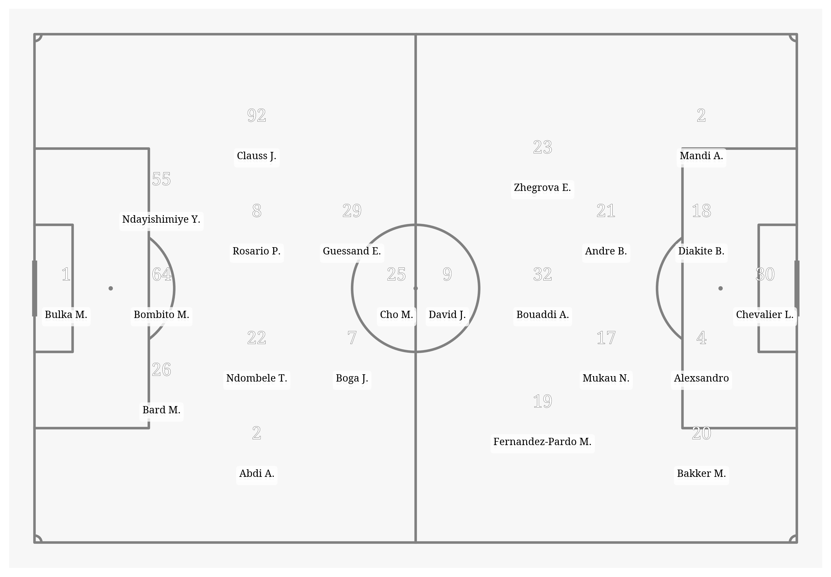 Pitch Visualization