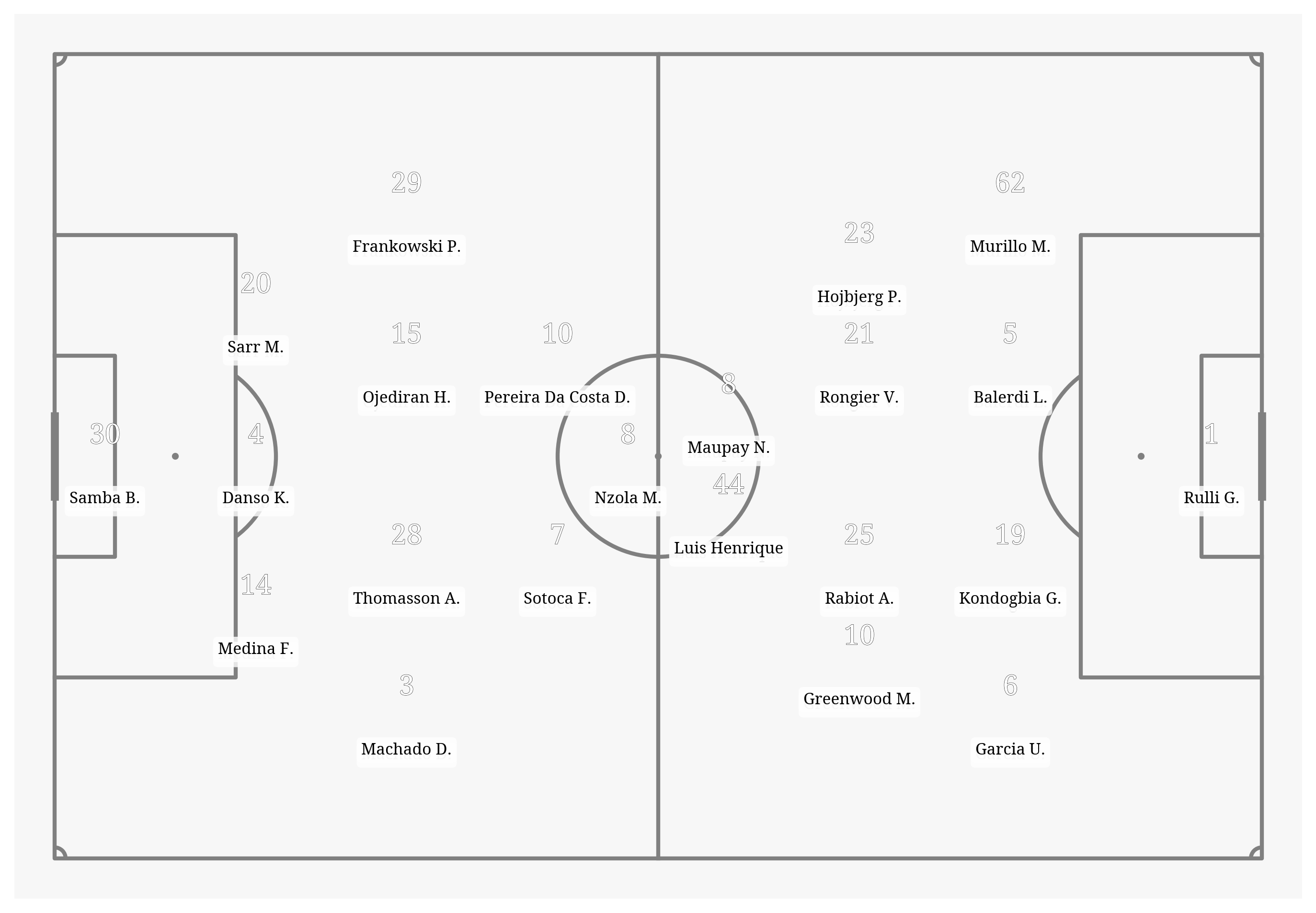 Pitch Visualization