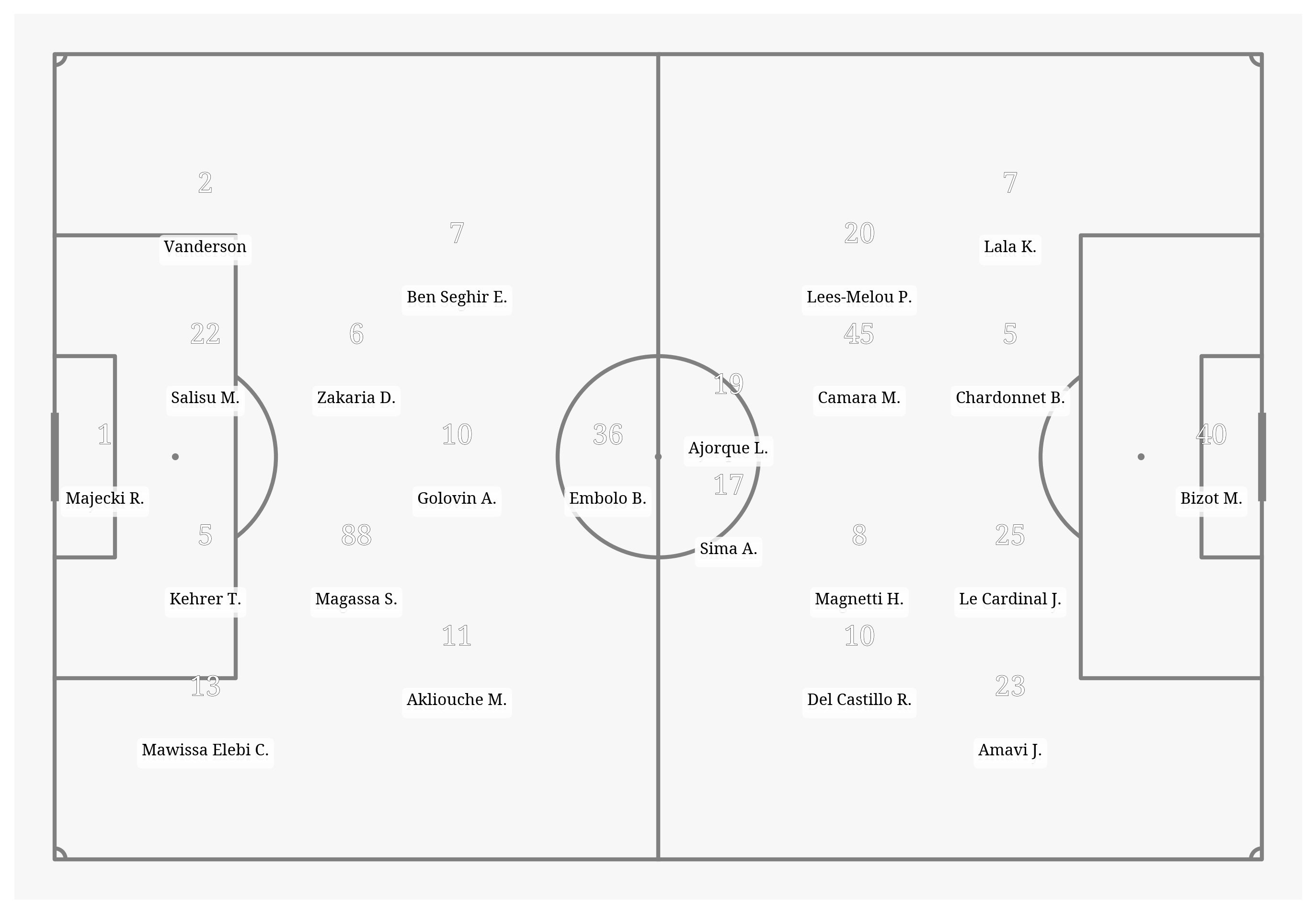 Pitch Visualization