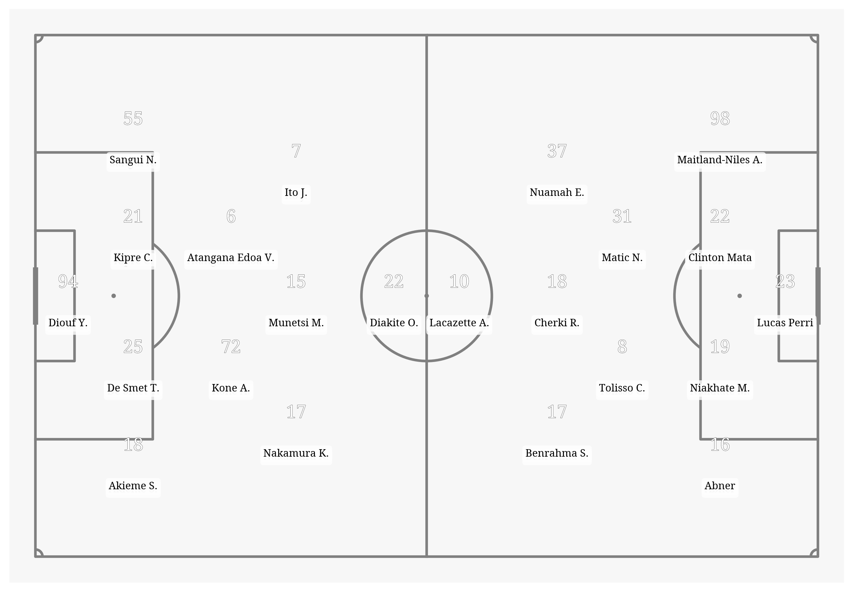 Pitch Visualization