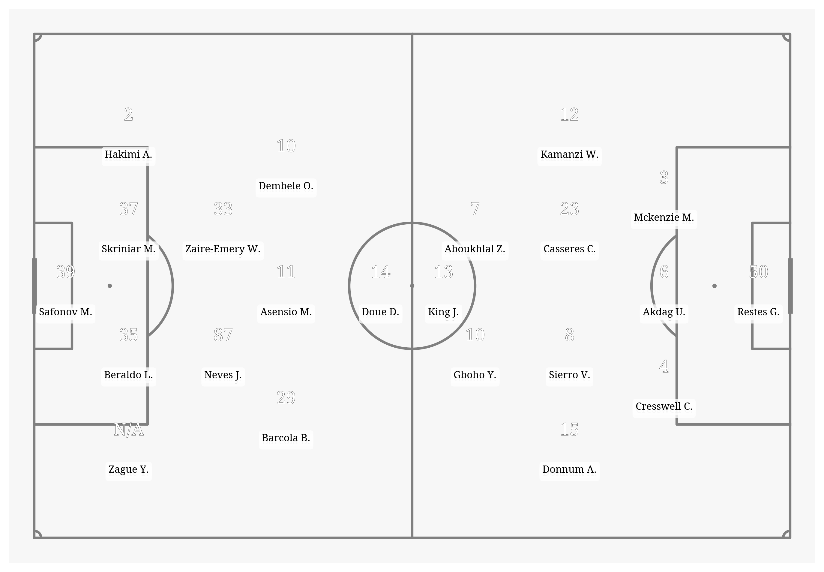 Pitch Visualization