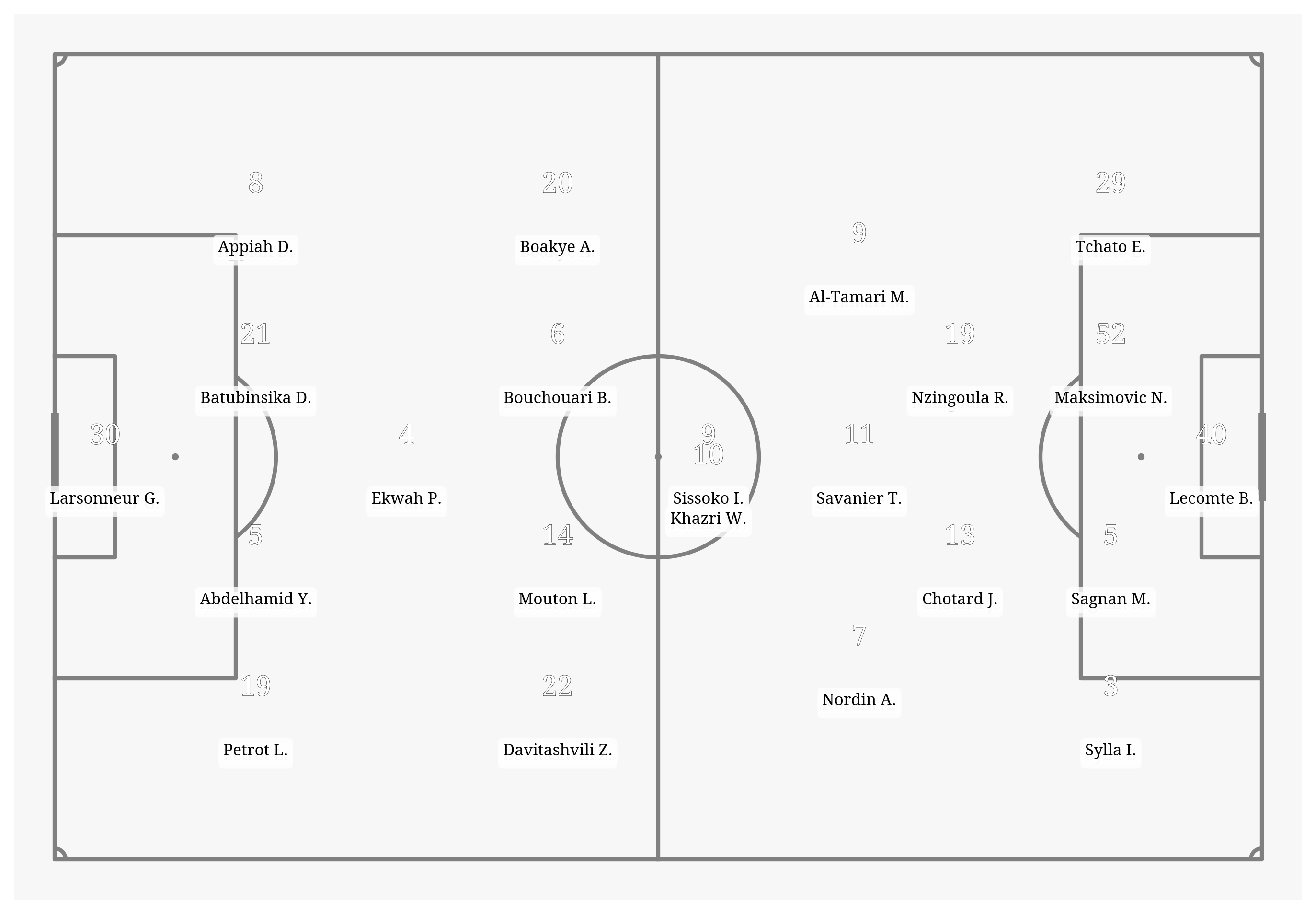 Pitch Visualization