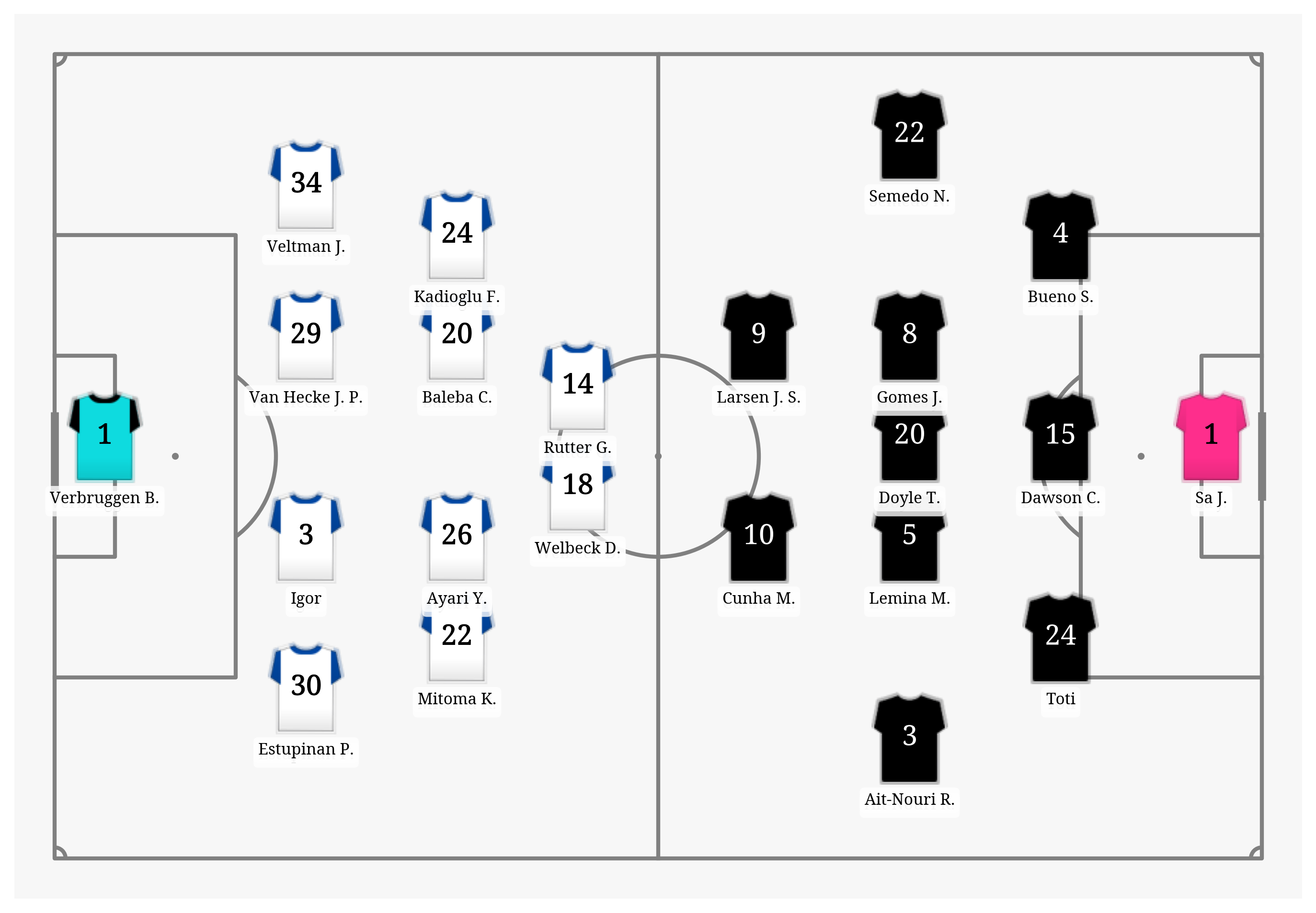 Pitch Visualization