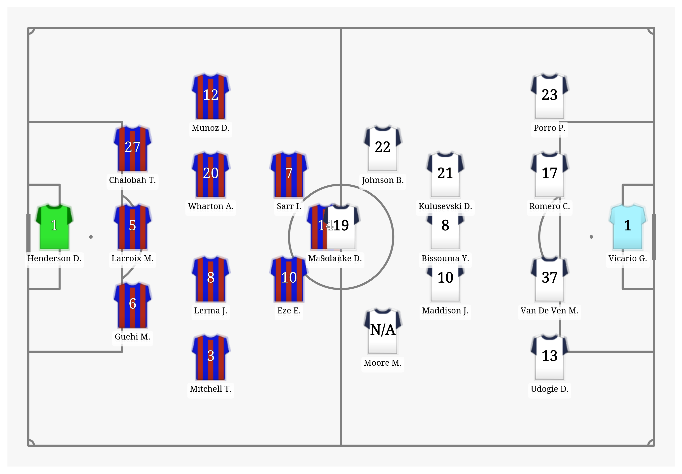 Pitch Visualization