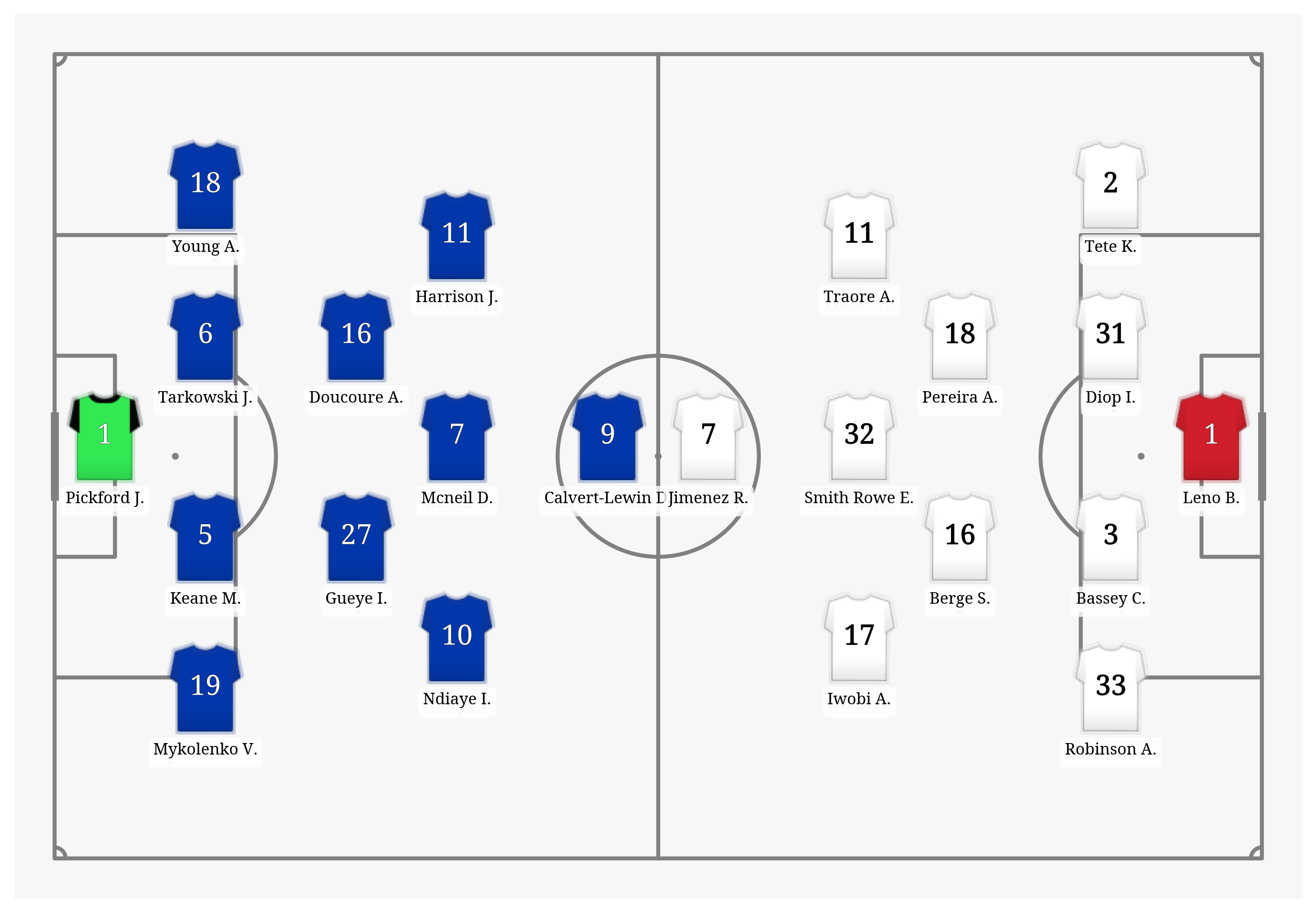 Pitch Visualization