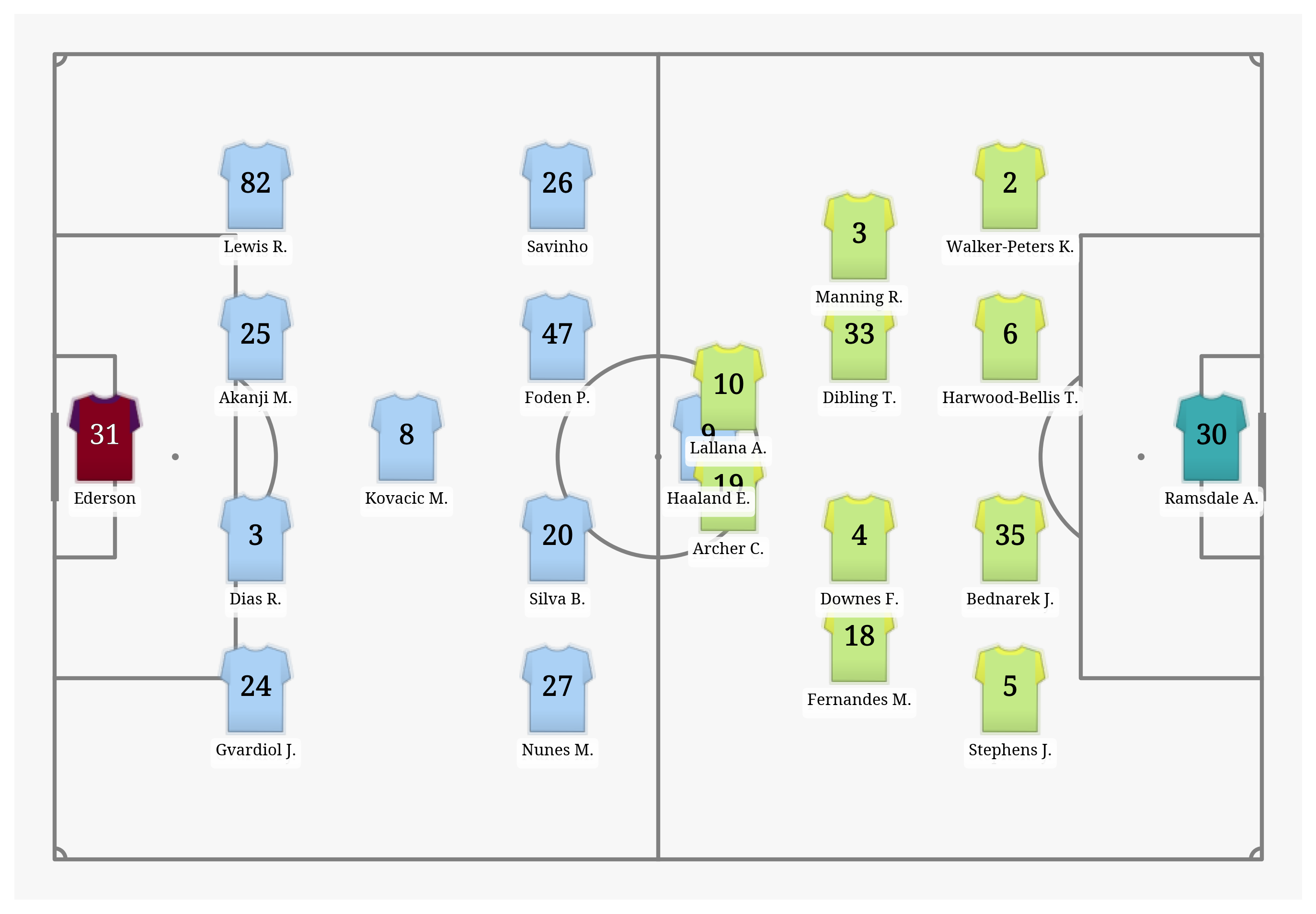 Pitch Visualization