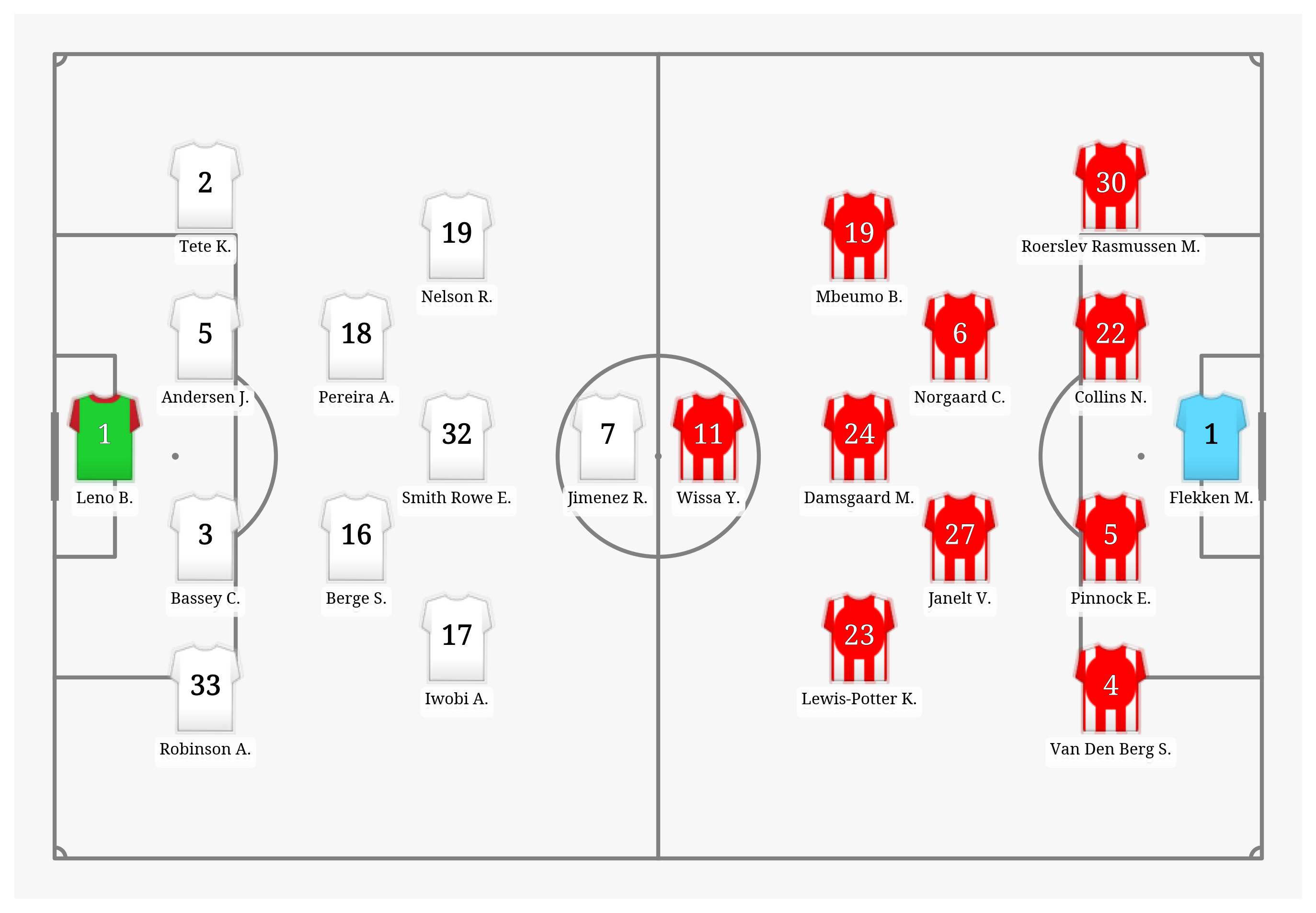 Pitch Visualization